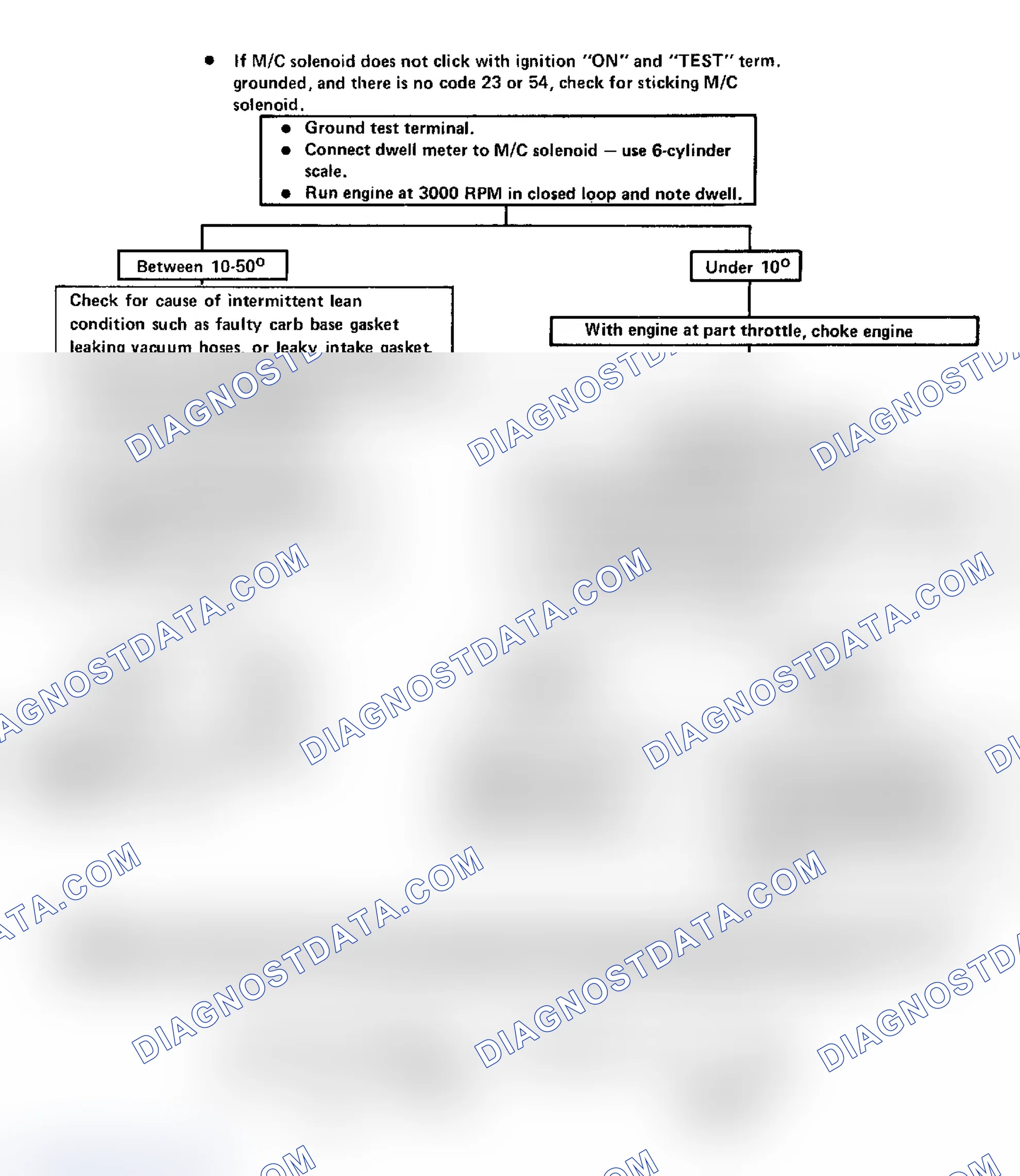 Scheme 175: Code 44: Lean Exhaust Indication Flow Chart