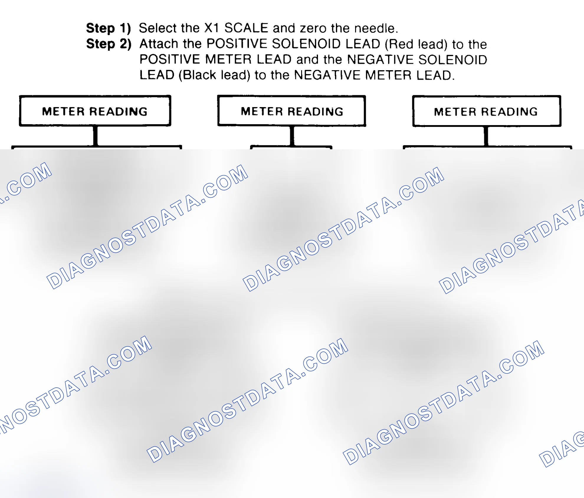 Scheme 2: DIODE CHECK & SOLENOID TEST