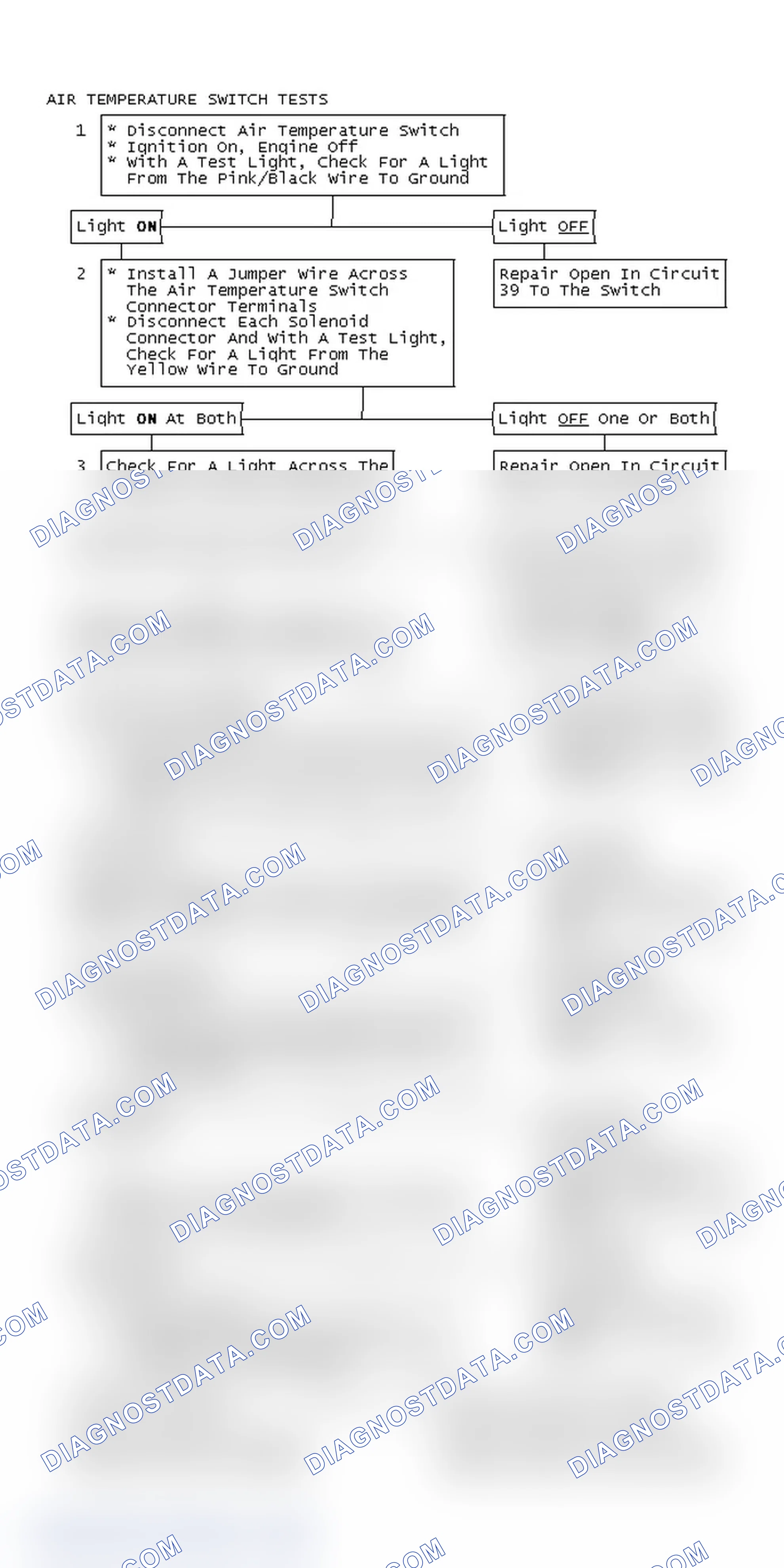 Scheme 248: Air Temperature Switch Tests