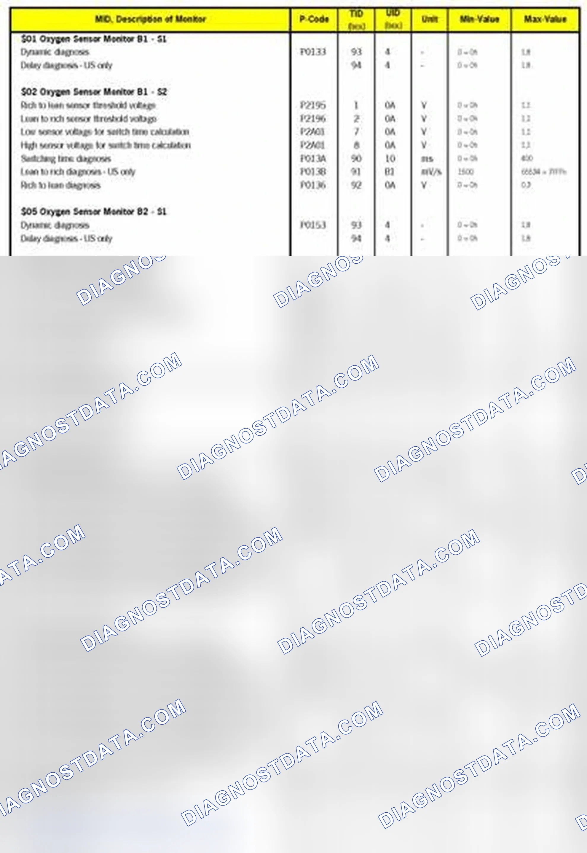 Scheme 4: MODE 6 DATA 2011-13
