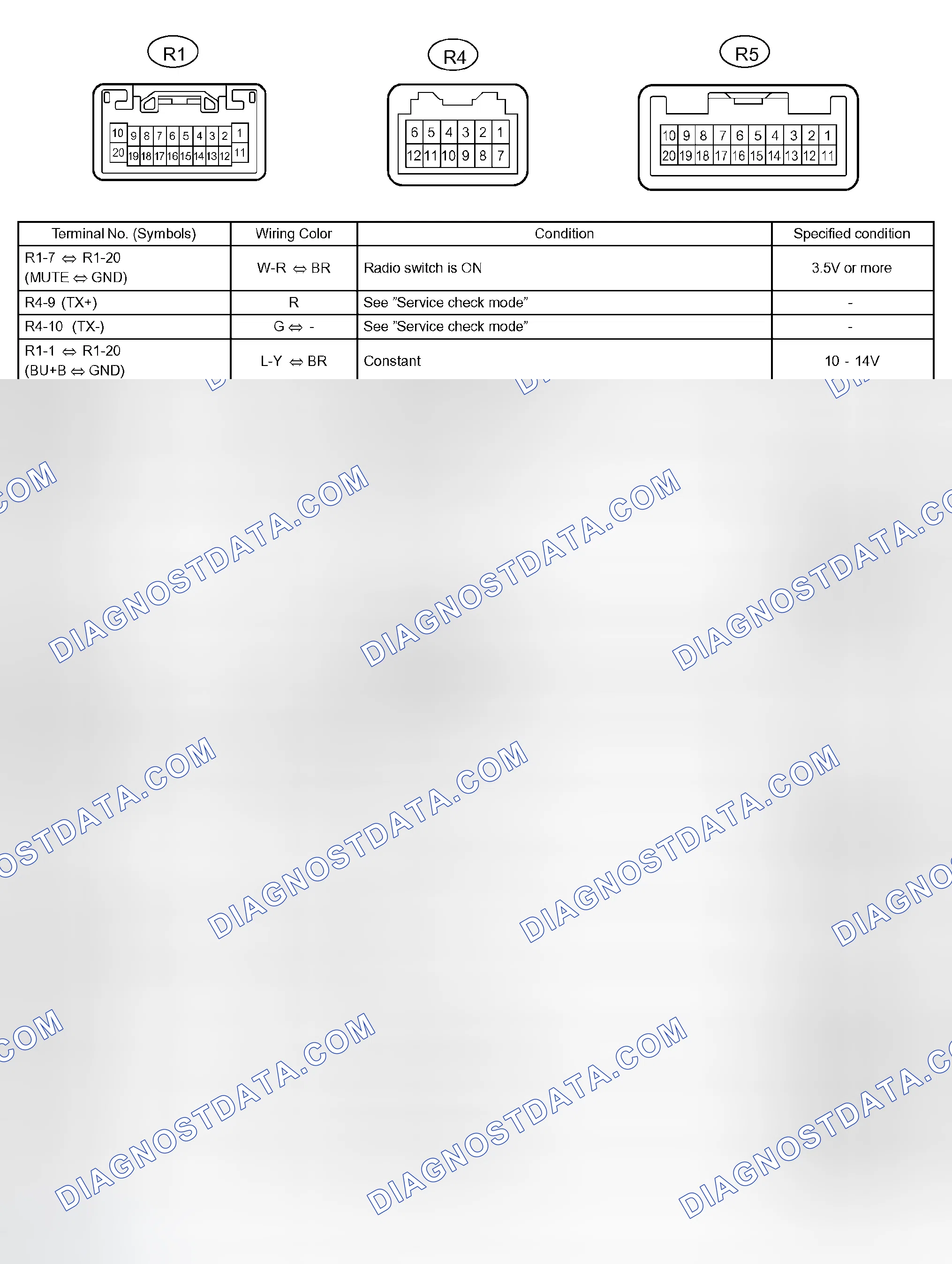 Scheme 20: TERMINALS OF ECU