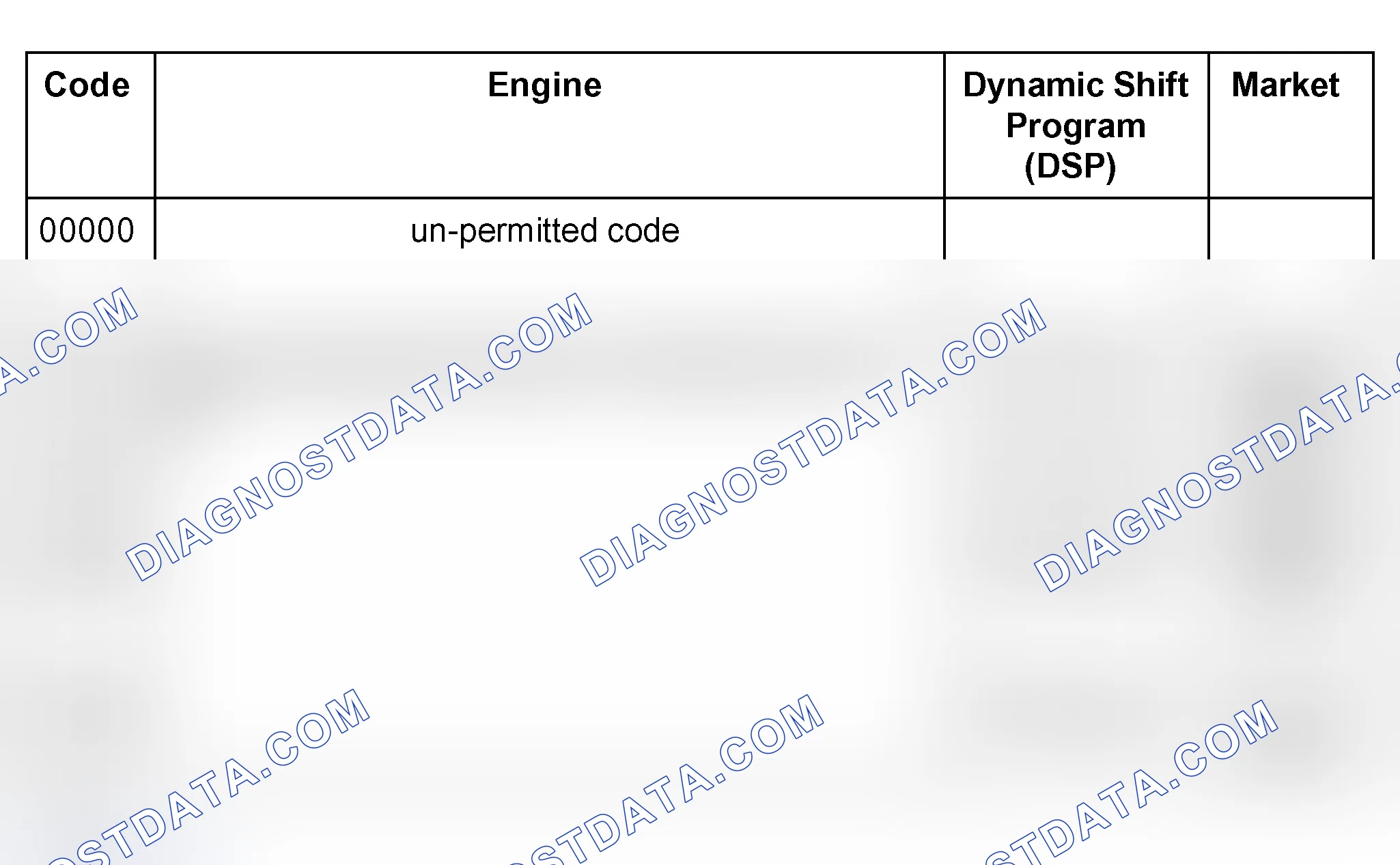 Scheme 855: For vehicles with E-gas