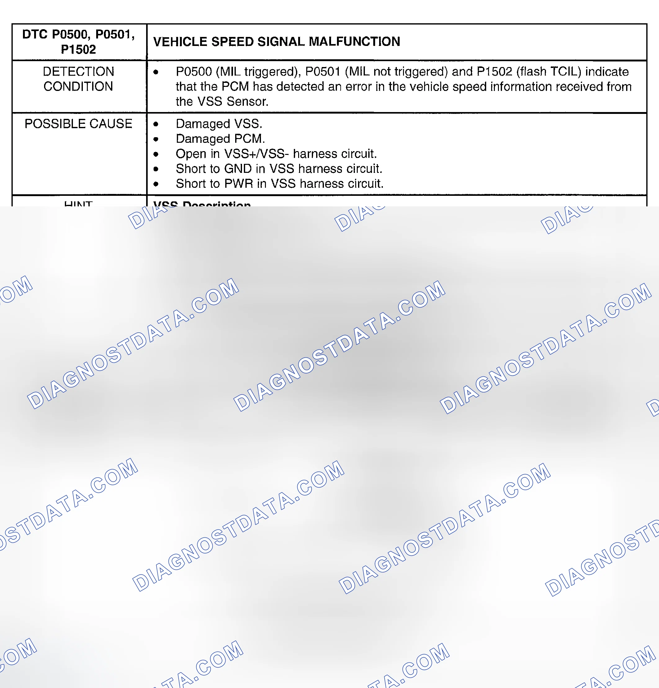 Scheme 118: DTC P0500, P0501, P1502: VEHICLE SPEED SIGNAL MALFUNCTION