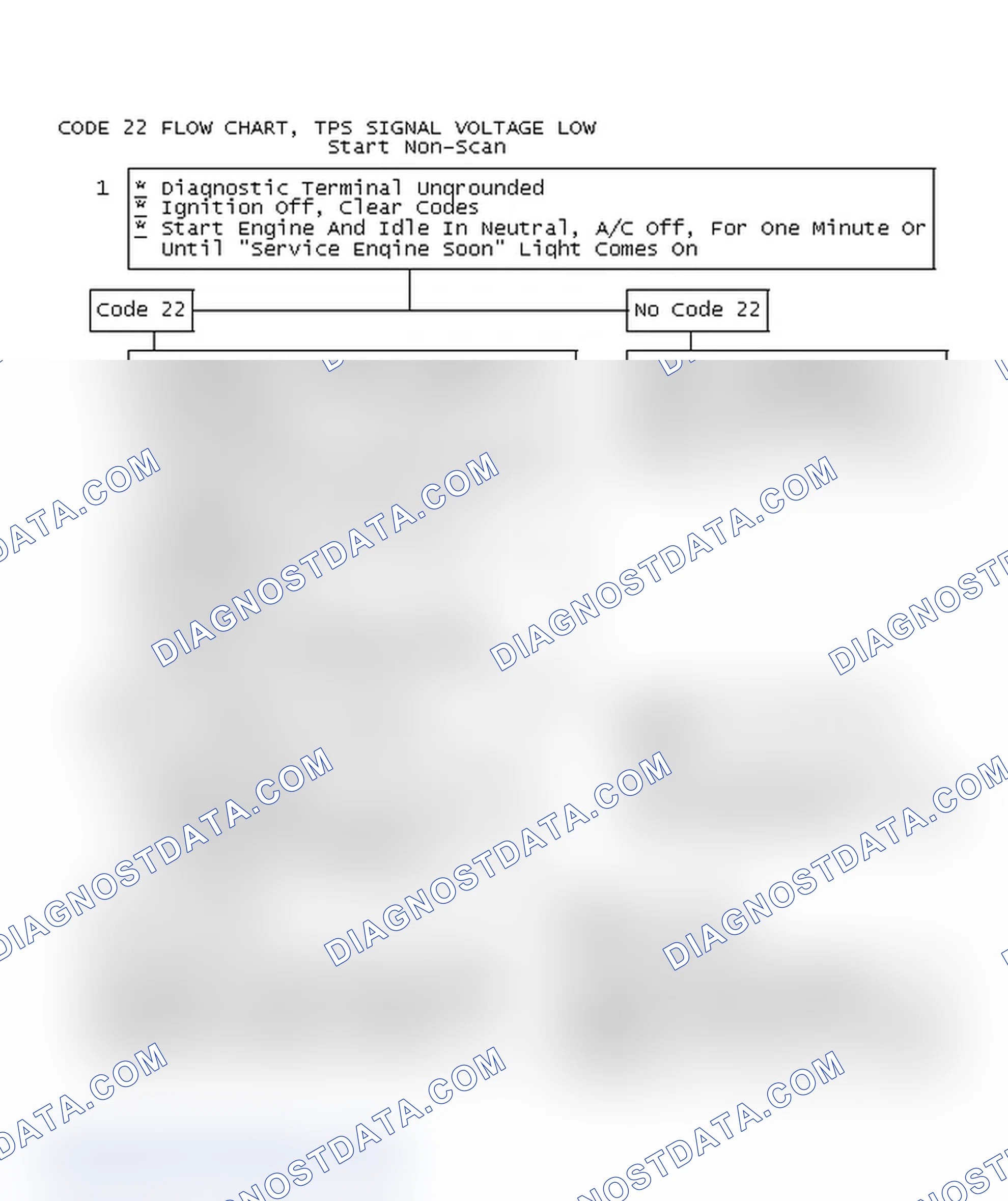 Scheme 348: Code 22 Flow Chart, TPS Signal Voltage Low