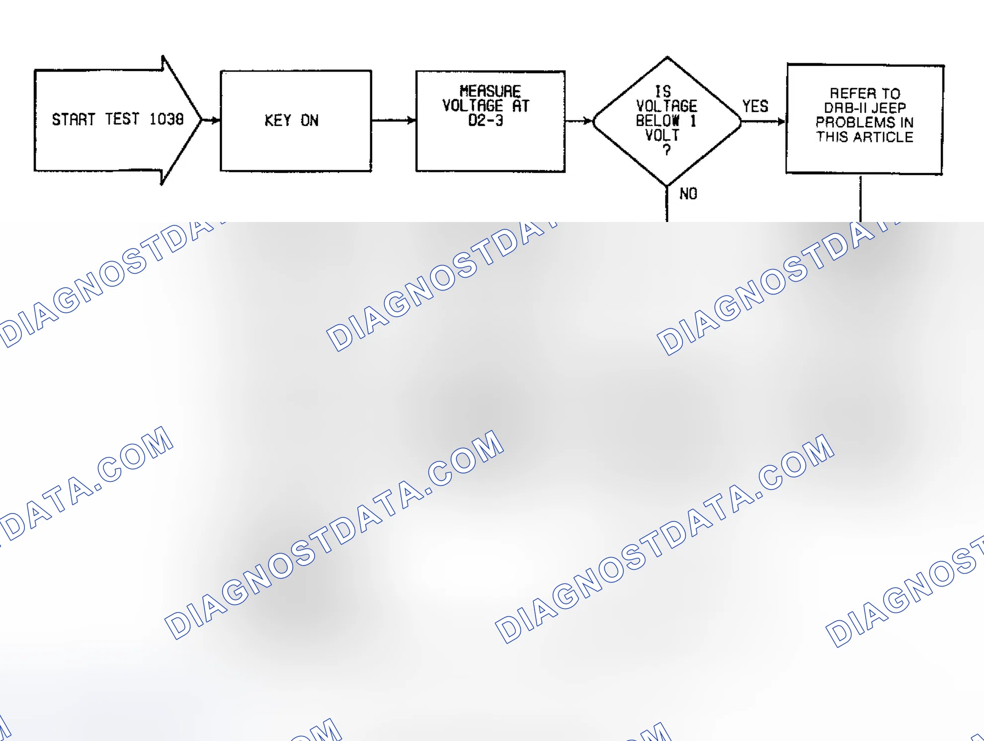 Scheme 52: Fault 1038: Flow Chart Serial Data Enable Circuit High