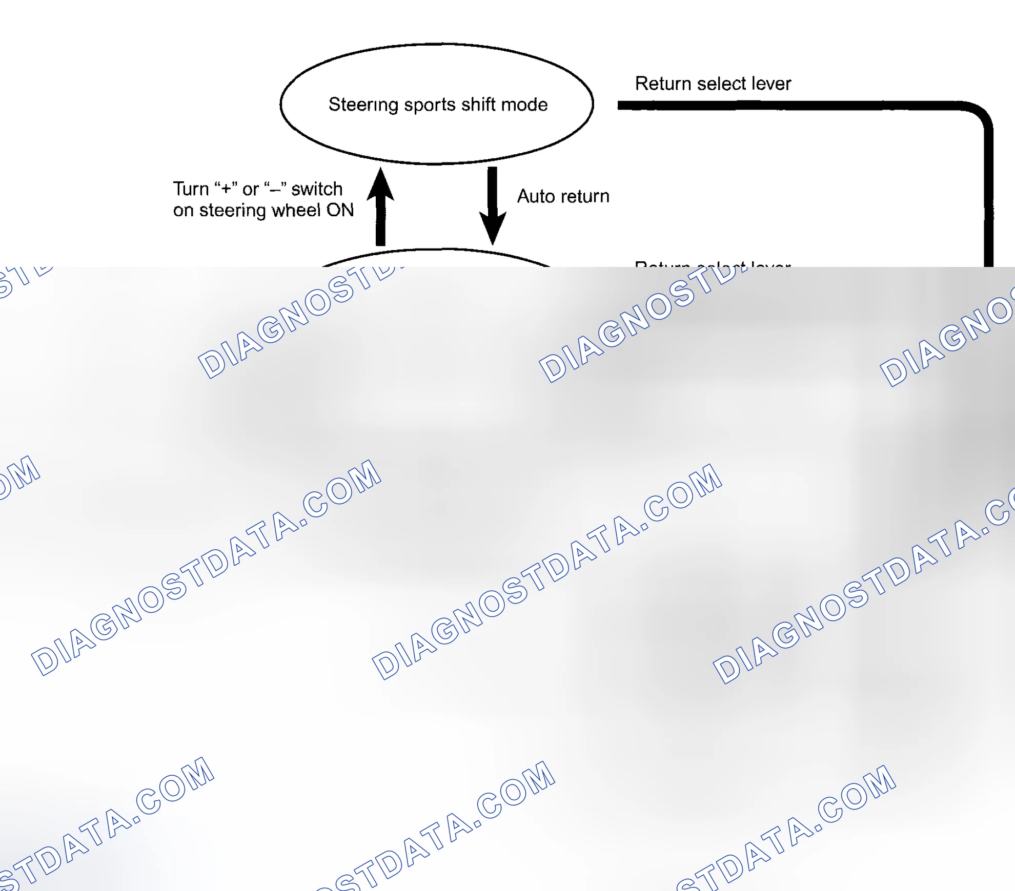Scheme 105: STEERING SPORTS SHIFT CONTROL