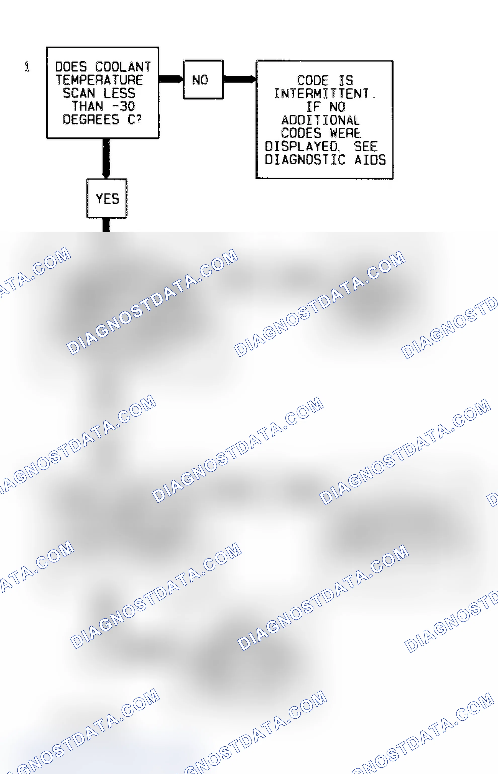 Scheme 167: Code 15, Flow Chart, Coolant Temp Sens Signal Voltage High