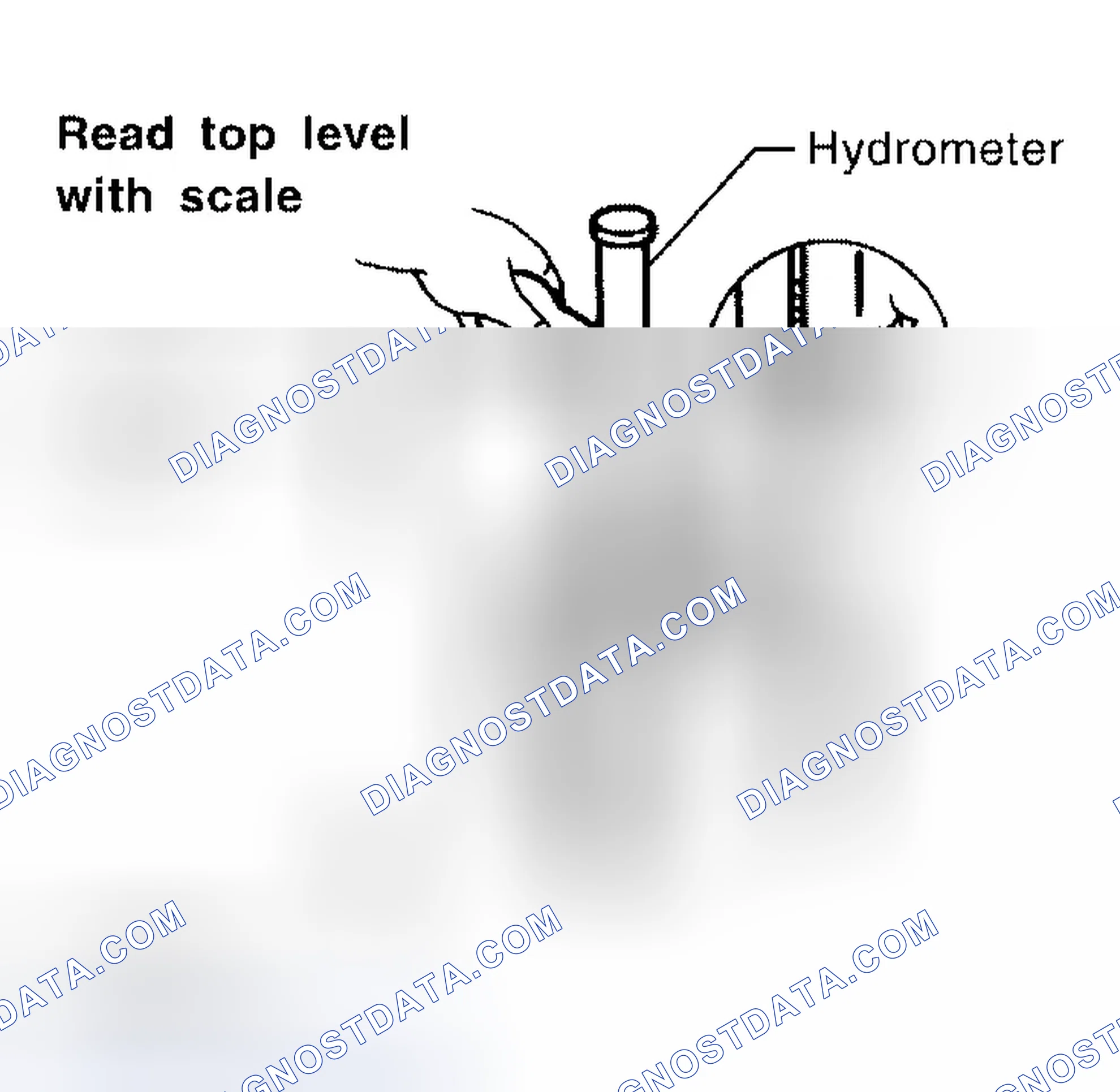 Scheme 49: SPECIFIC GRAVITY CHECK