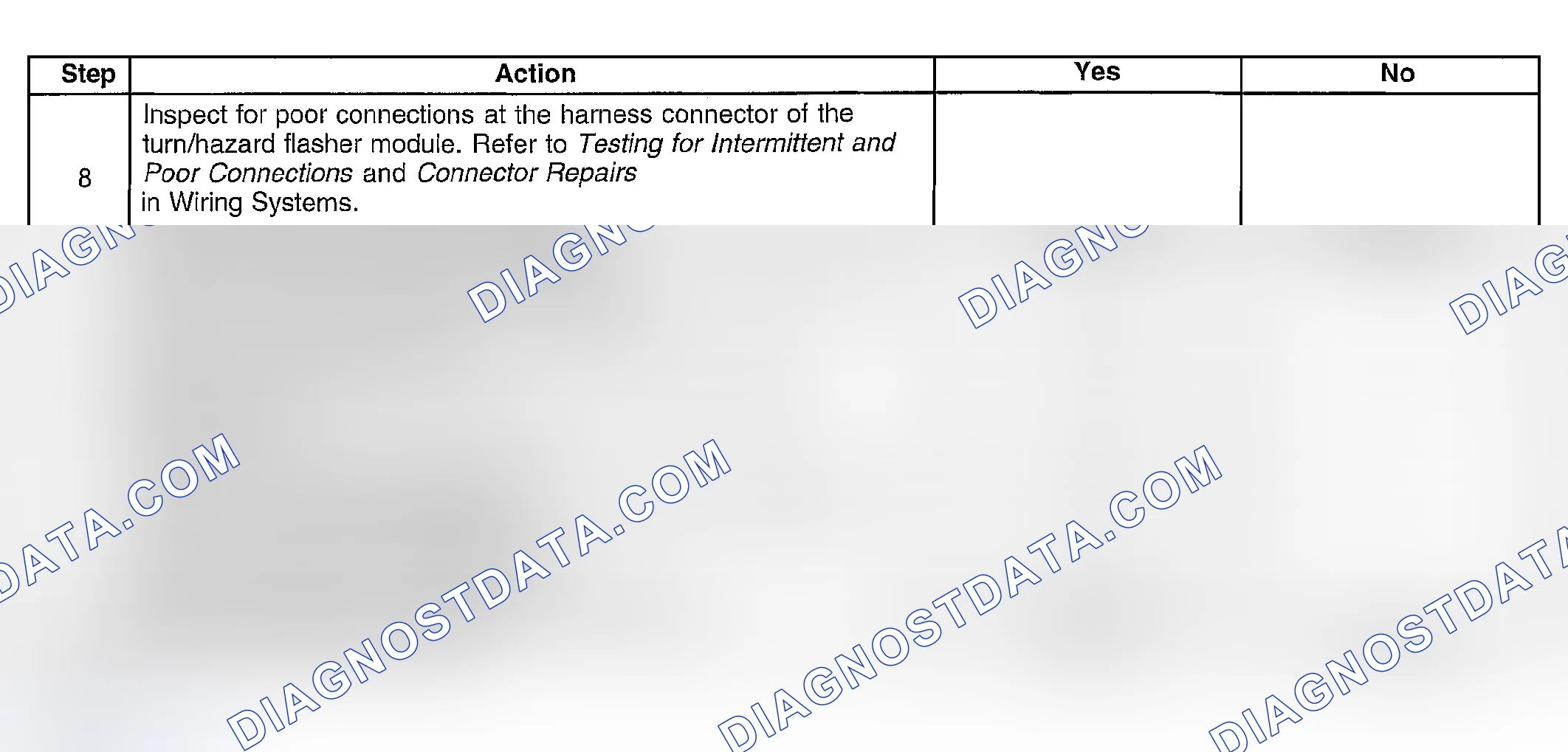 Scheme 122