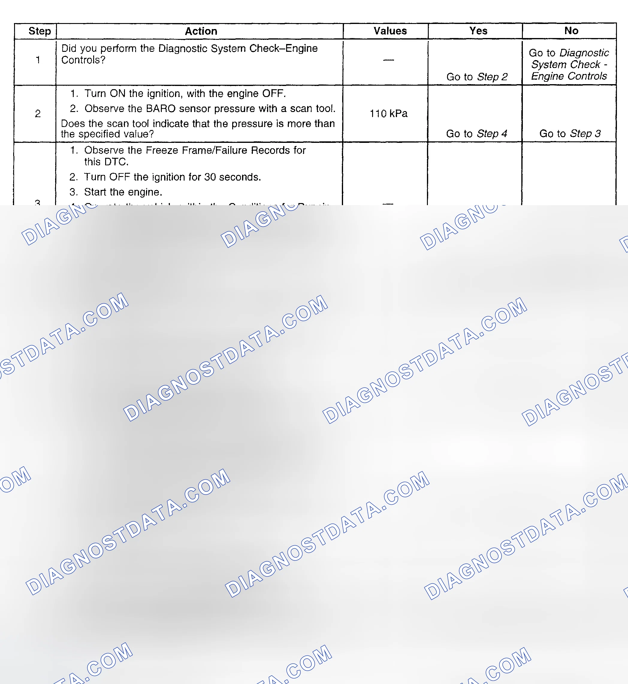 Scheme 809: Diagnostic Procedure