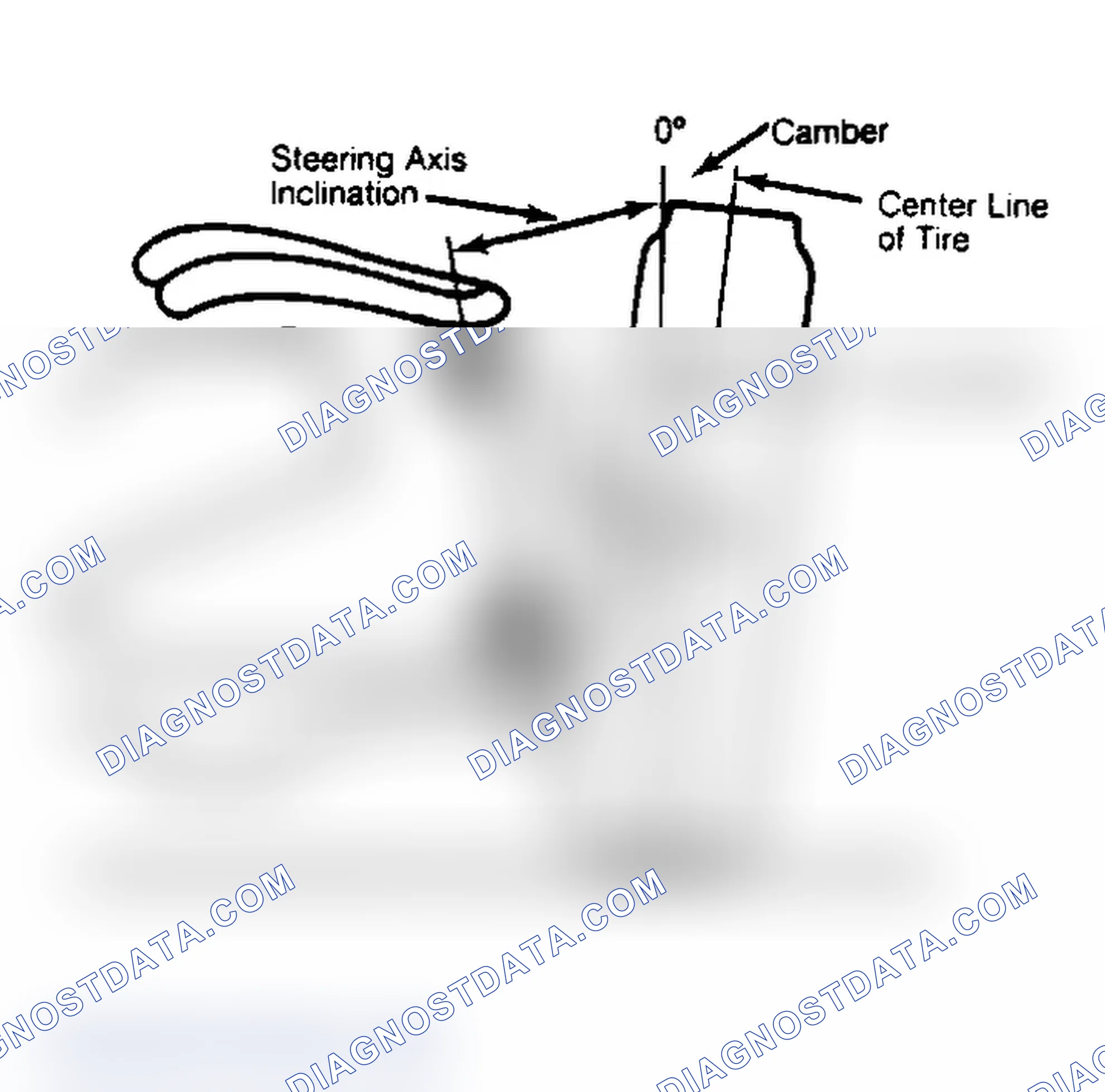 Scheme 6: Checking Steering Axis Inclination