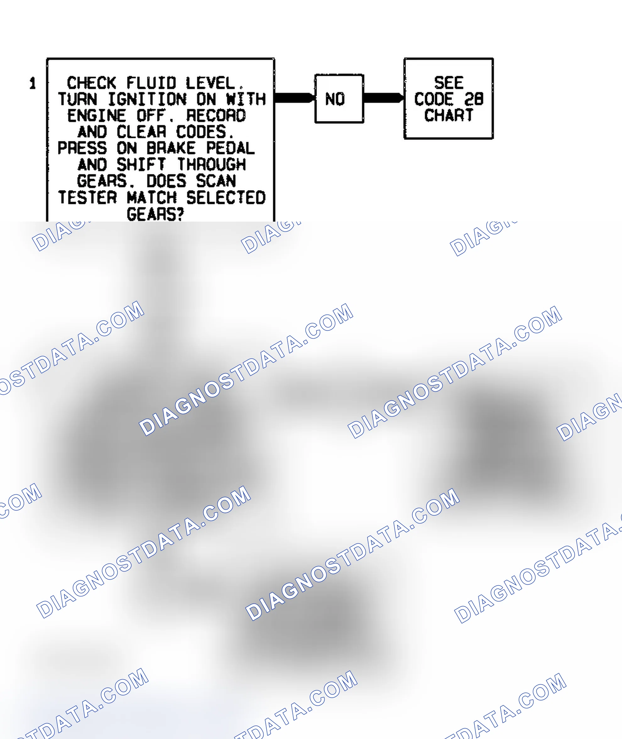 Scheme 297: Code 68 Flow Chart Overdrive Ratio Error