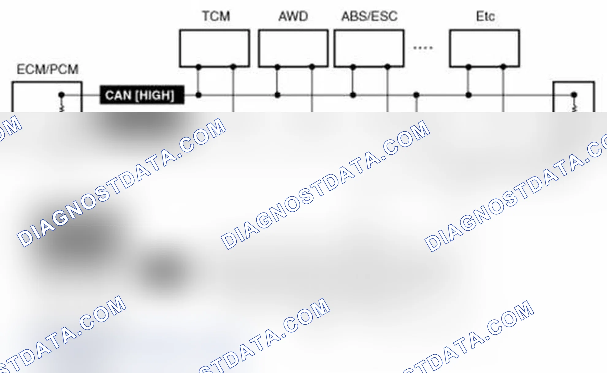 Scheme 172: OBD-II review