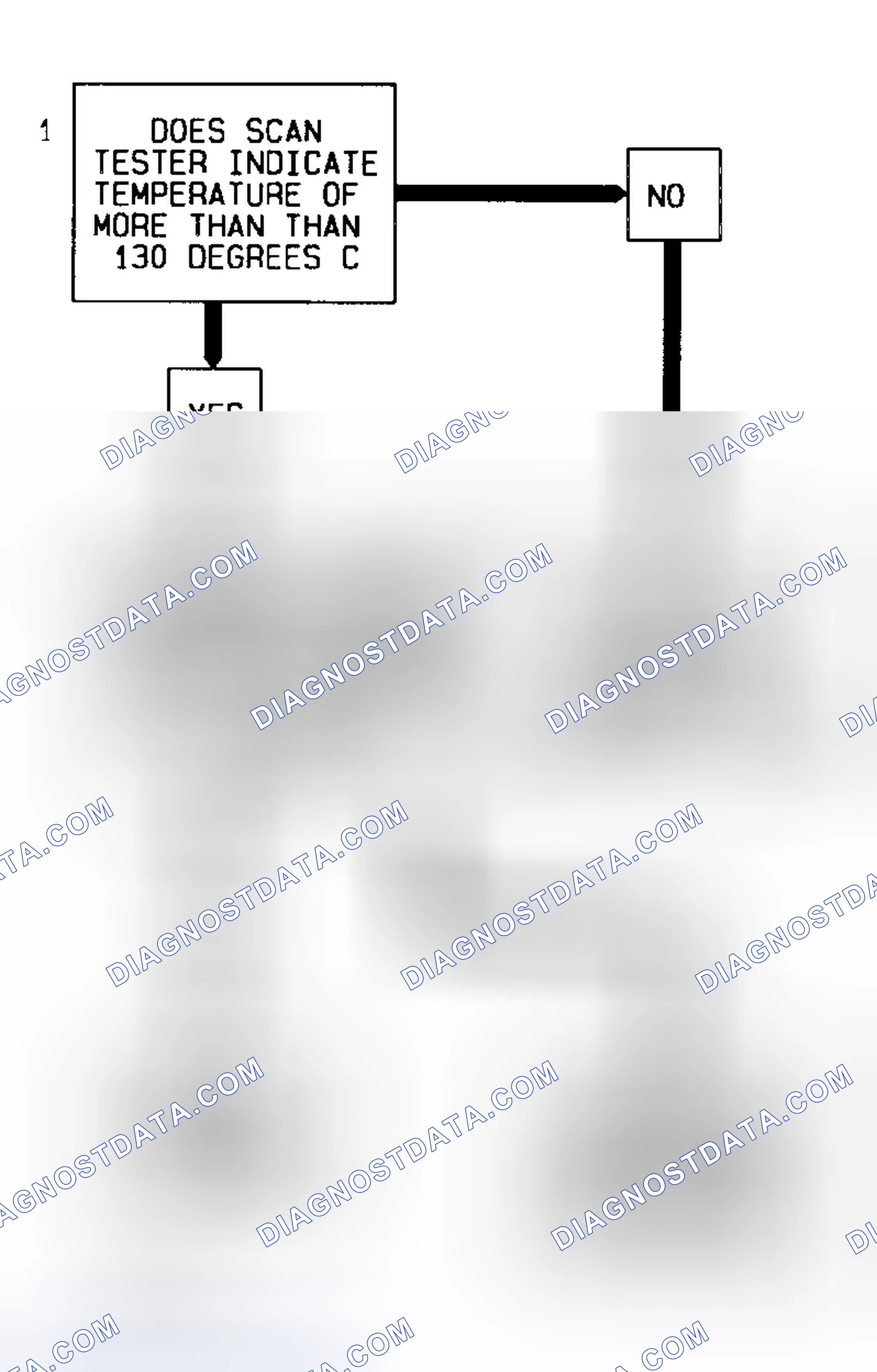 Scheme 29: Code 14 Flow Chart Coolant Sensor Signal Voltage Low