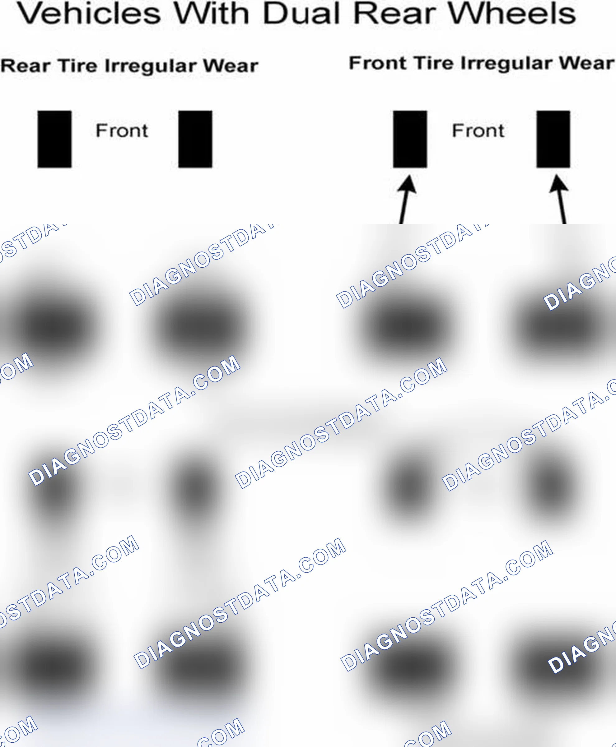 Scheme 30: Popular Tire Rotation Patterns - With Dual Rear Wheels