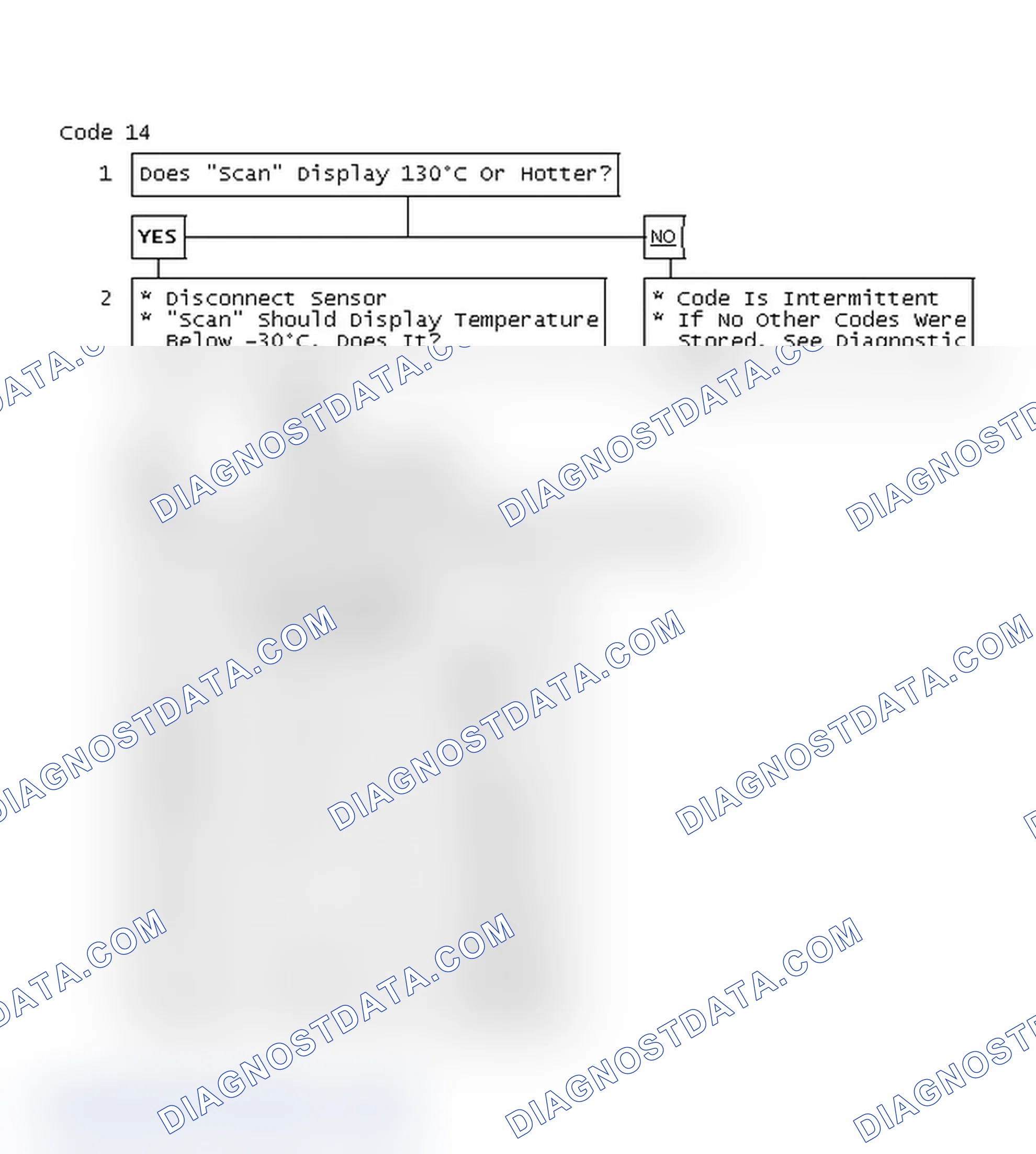 Scheme 521: Code 14, Coolant Temperature Sensor Voltage Low
