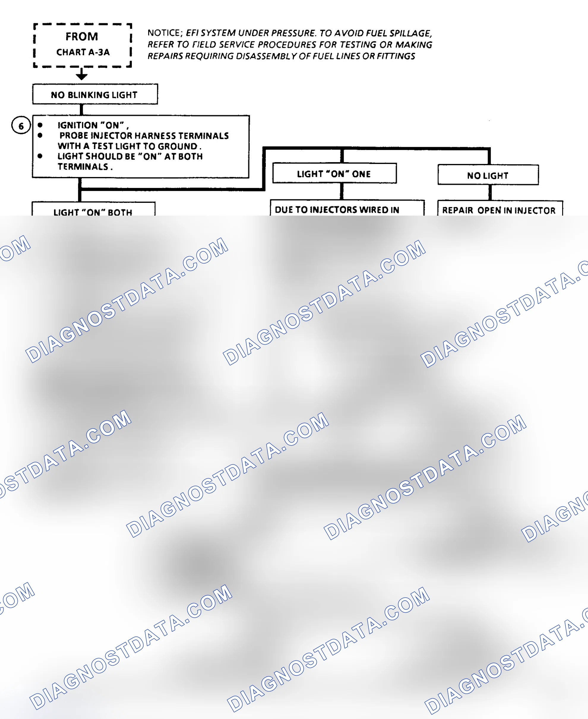 Scheme 331: Chart A3B, Cranks, But Won't Run (Cont.)