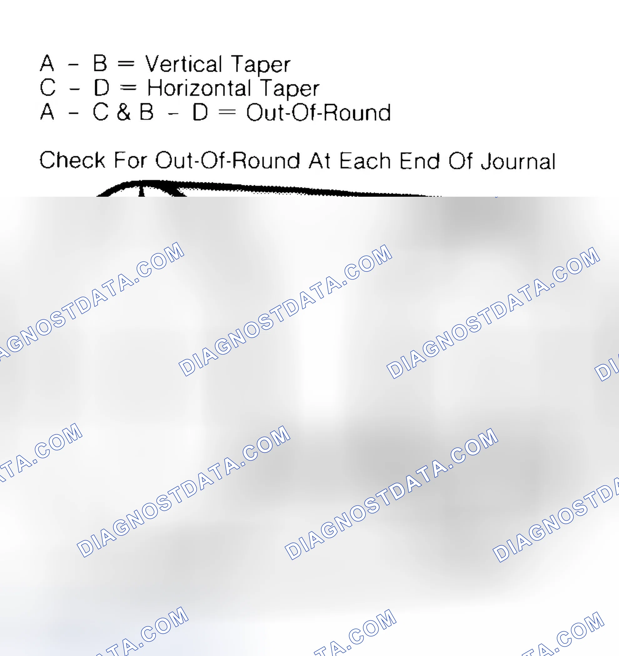 Scheme 5: Measuring Crankshaft Journals