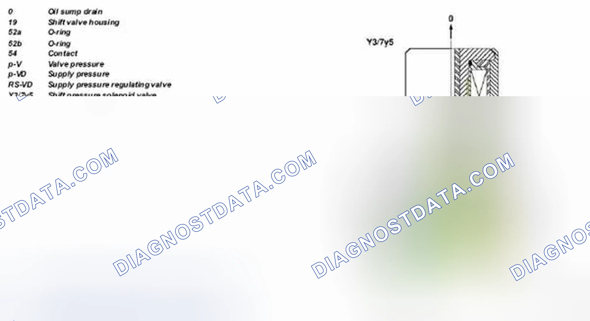 Scheme 51: Shift Valve Function Diagram - Transmission 722.7