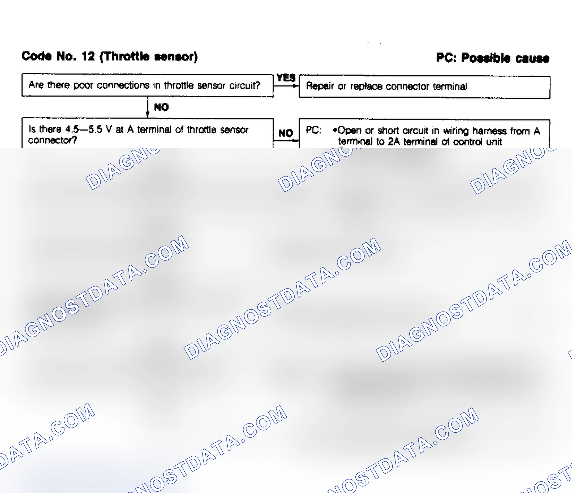 Scheme 34: Code 12, Throttle Sensor