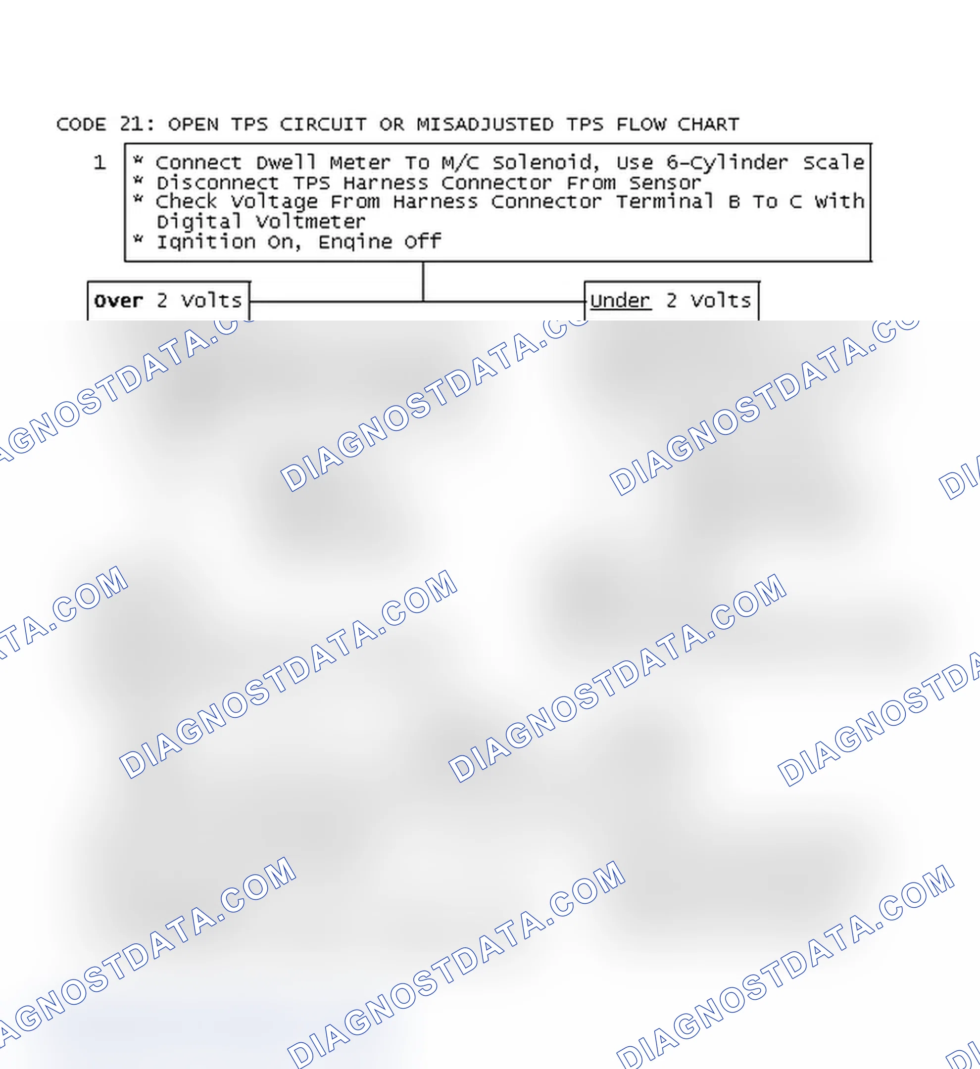 Scheme 132: Code 21: Open TPS Circuit Or Misadjusted TPS Flow Chart