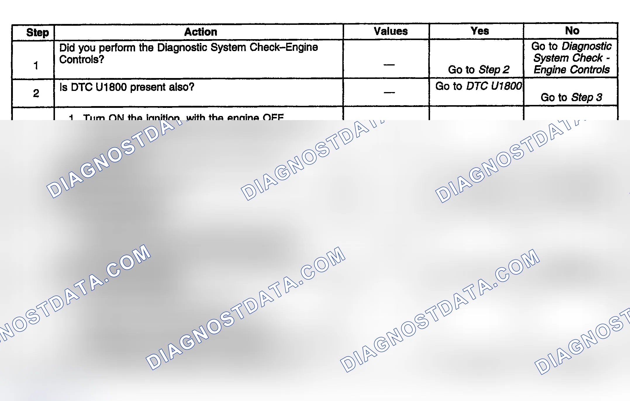 Scheme 729: Diagnostic Procedure