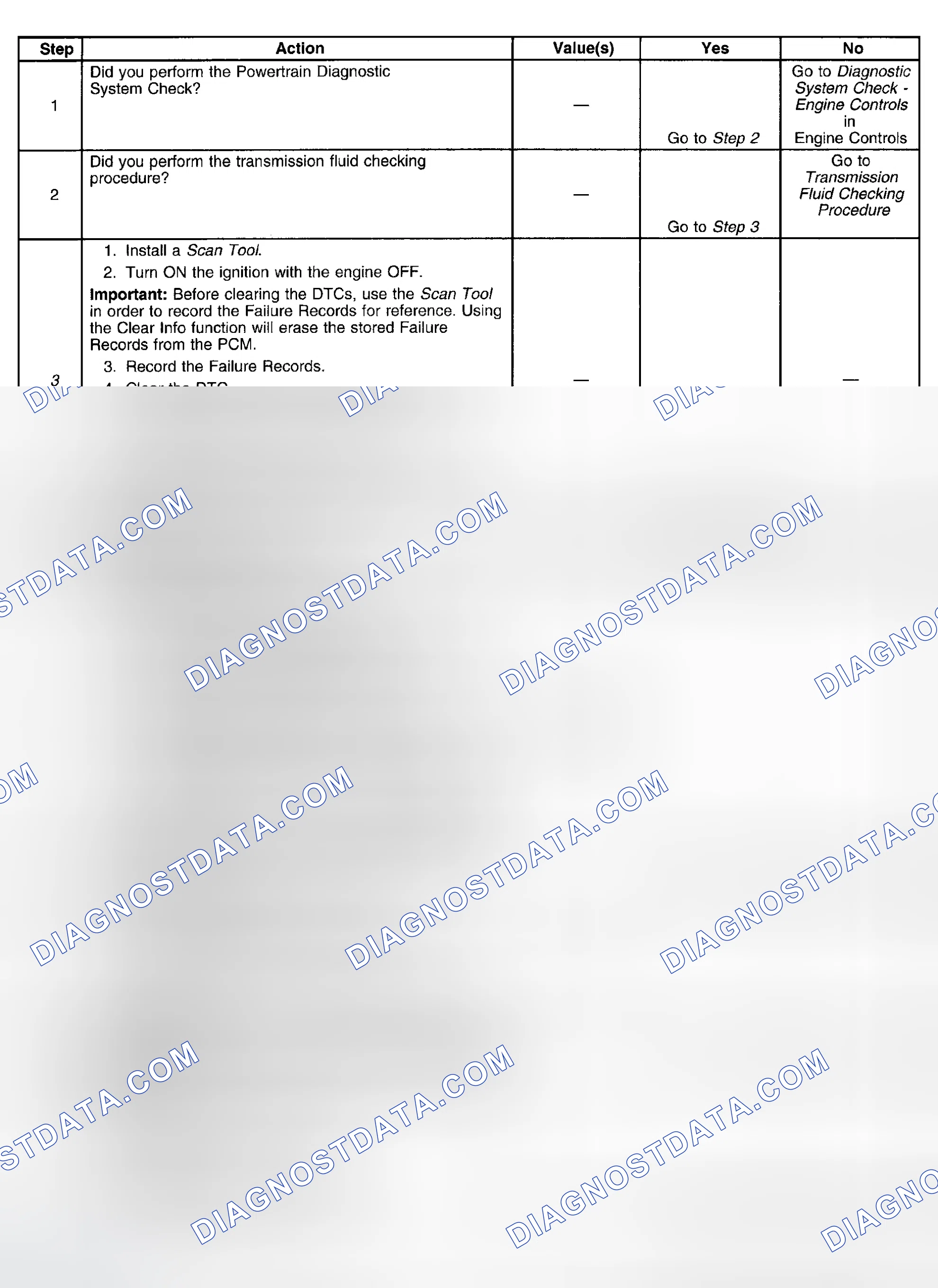 Scheme 332: Test Description