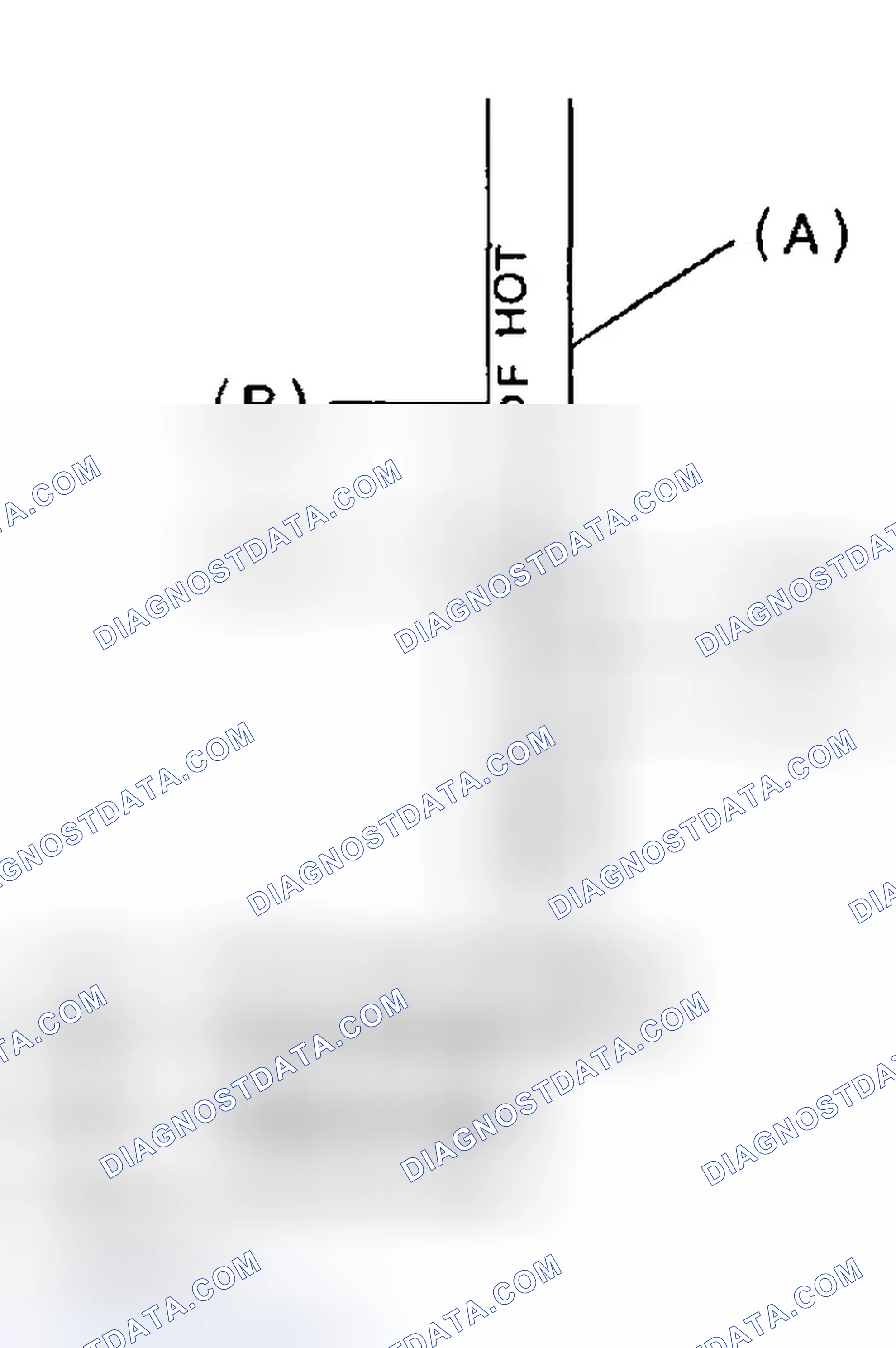 Scheme 197: ATF Level