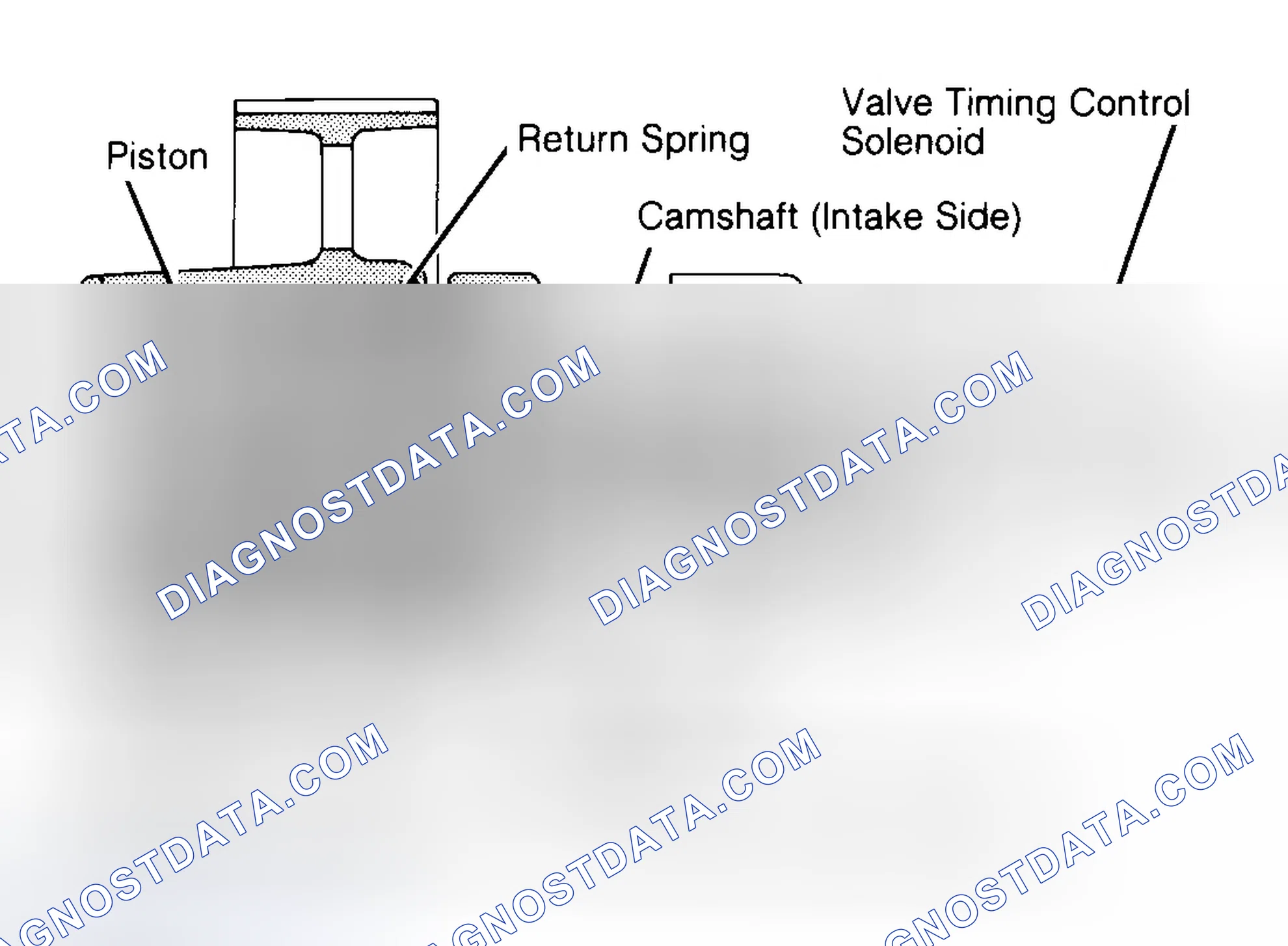 Scheme 2: Valve Timing Control Solenoid