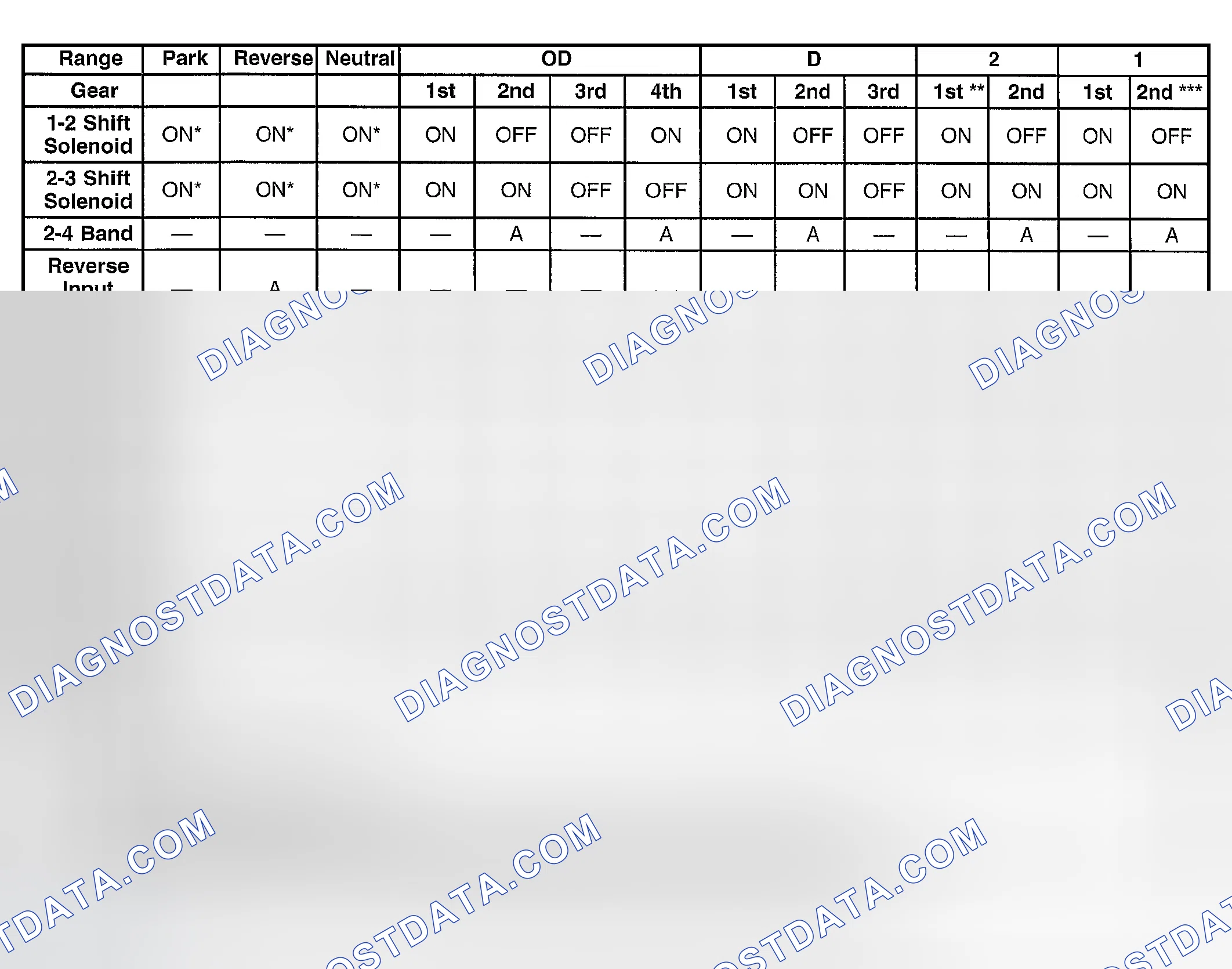 Scheme 294: Range Reference