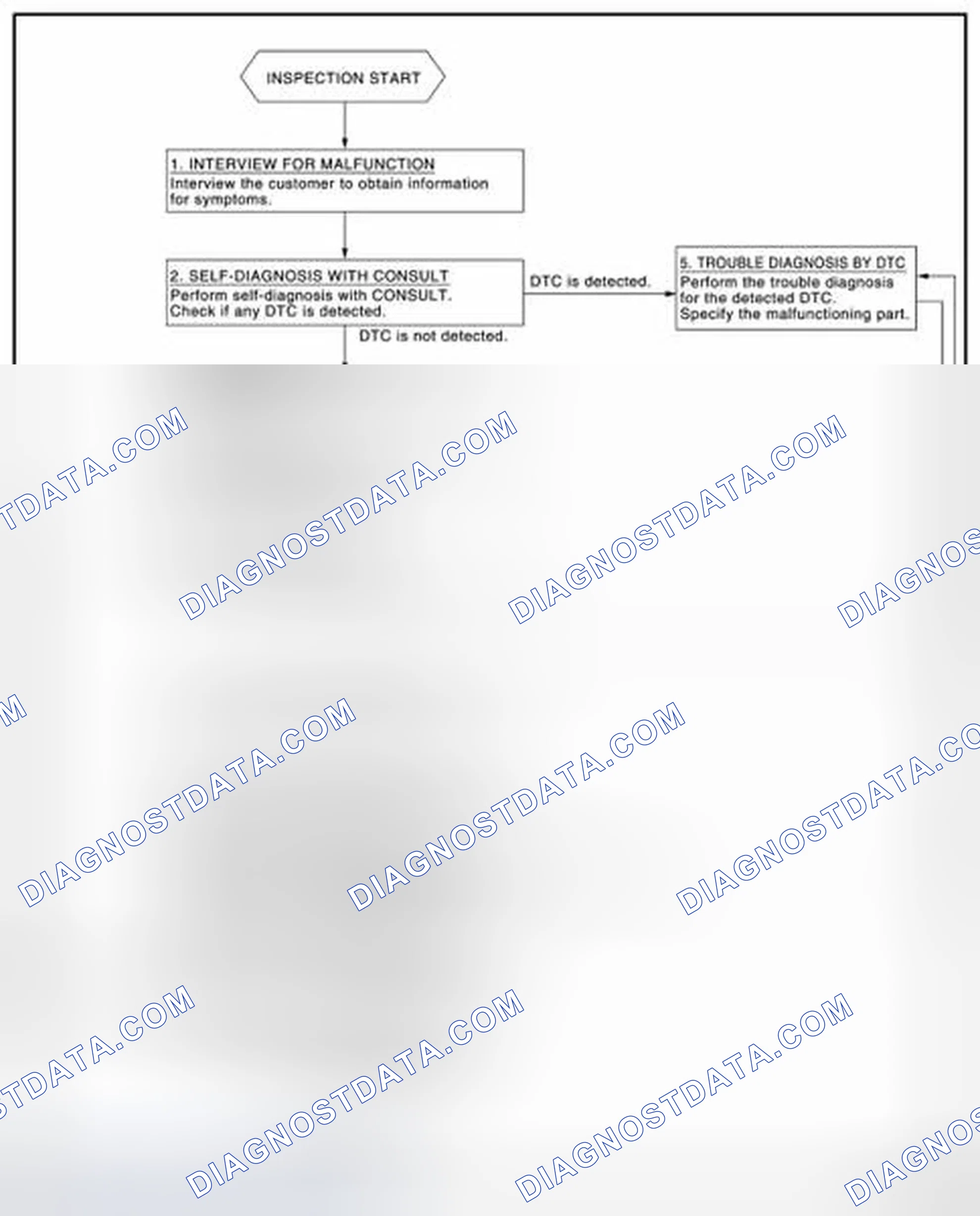 Scheme 76: OVERALL SEQUENCE
