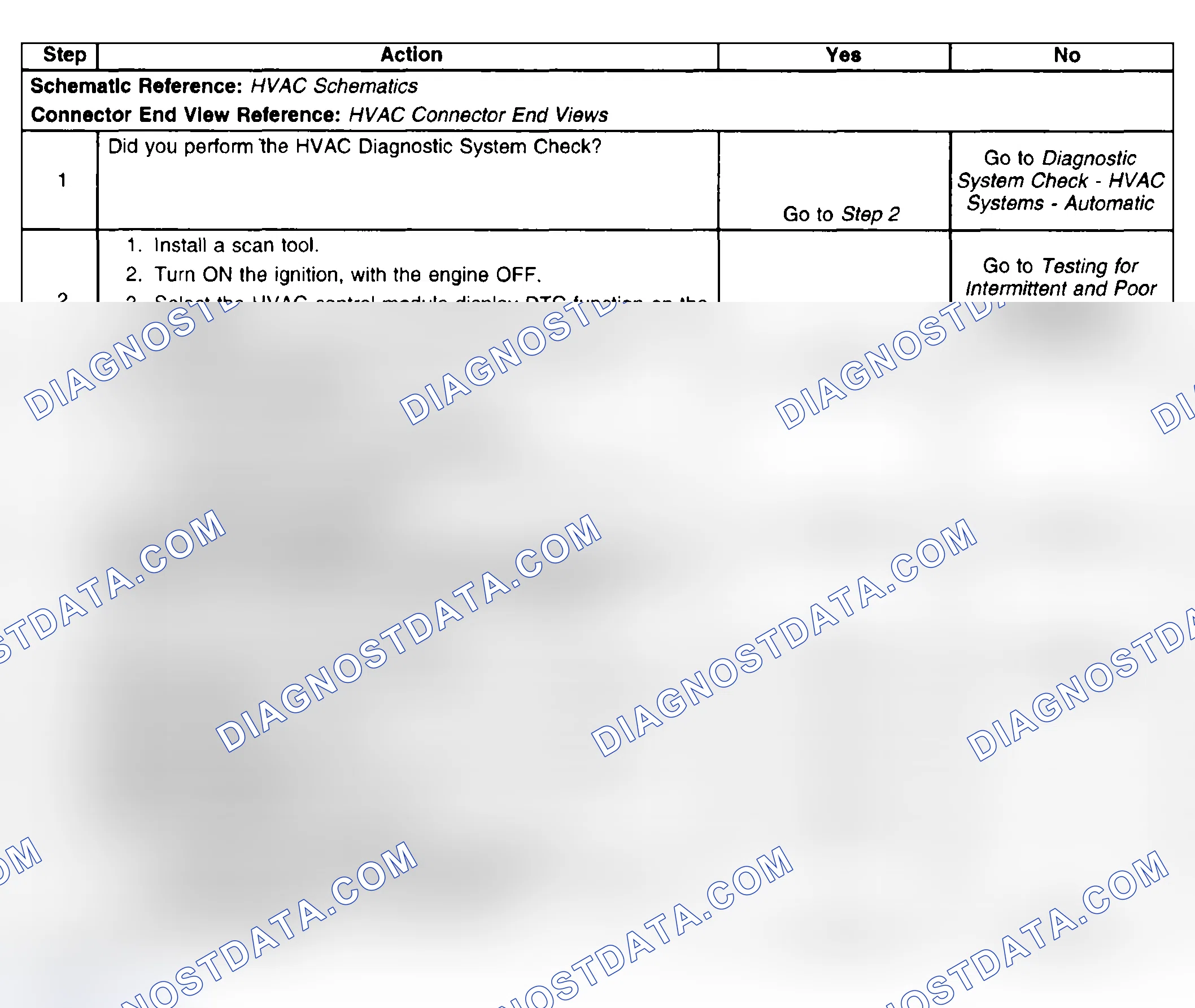 Scheme 85: Conditions for Clearing the DTC