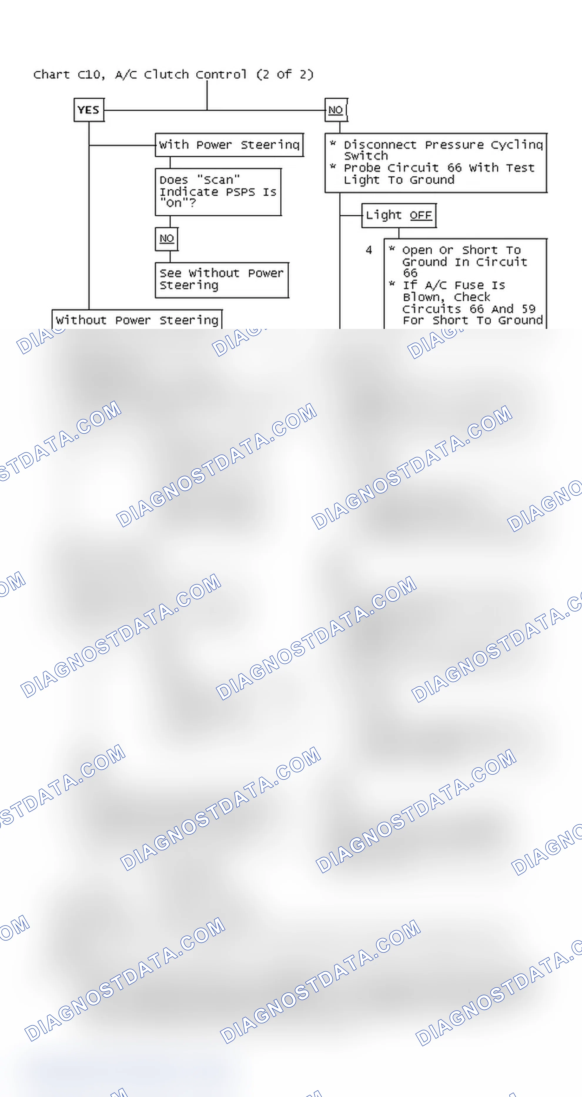 Scheme 664: Chart C10, A/C Clutch Control (2 Of 2)