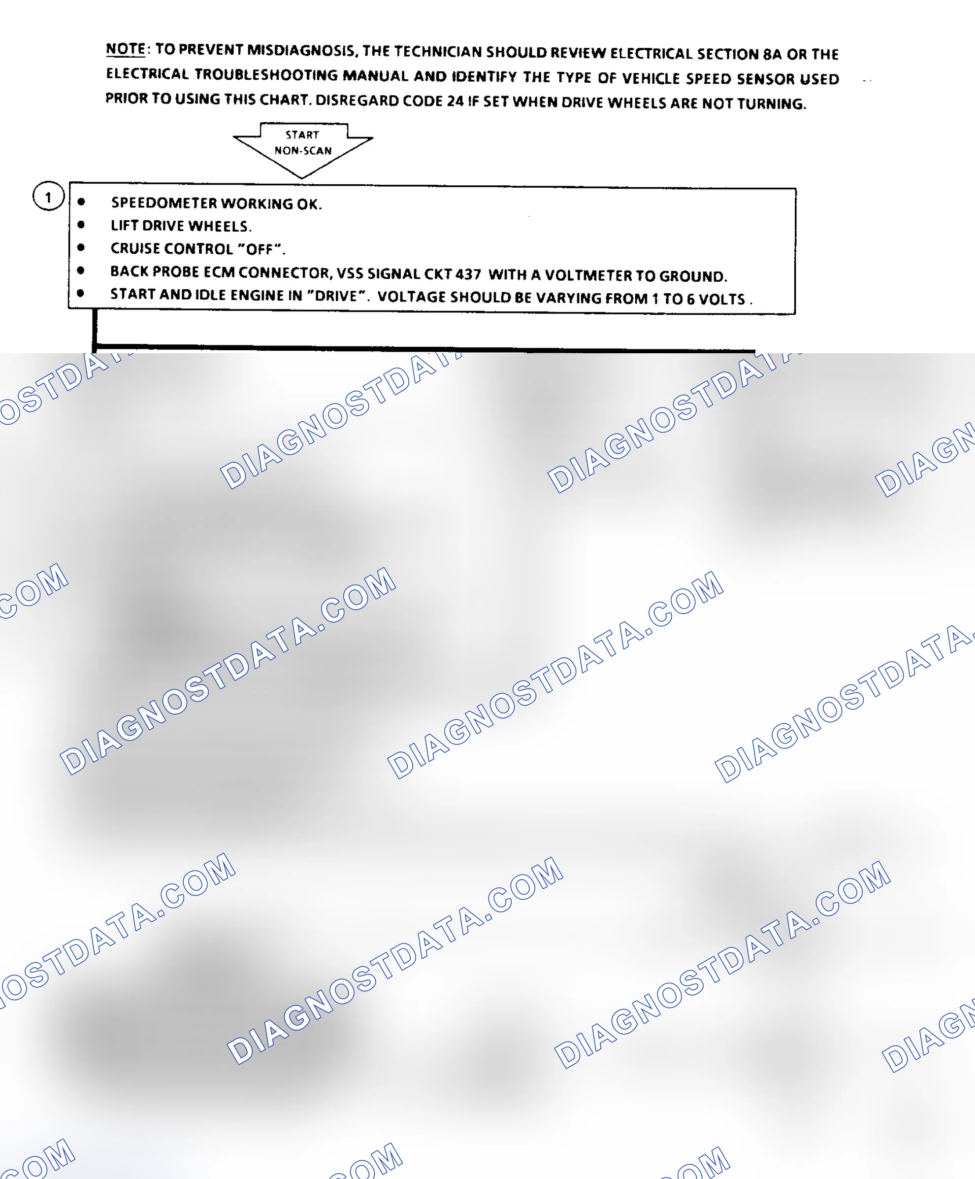 Scheme 113: Code 24 Flow Chart: Vehicle Speed Sensor (VSS)