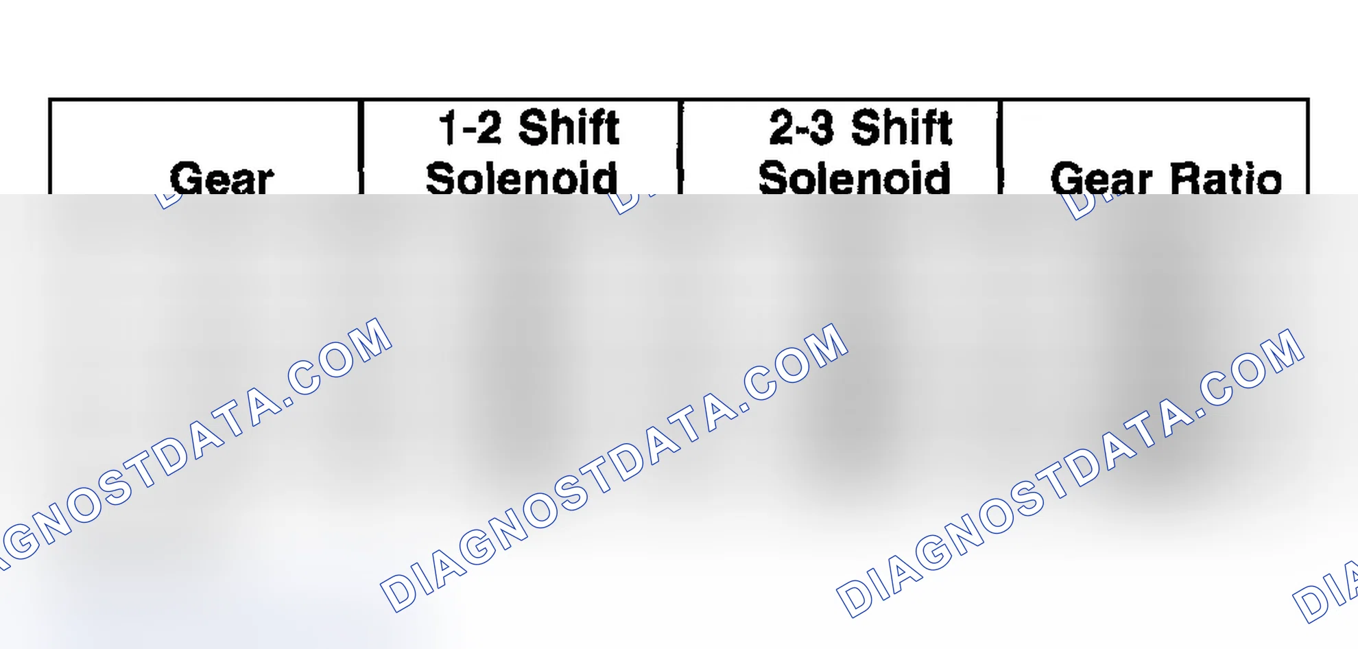 Scheme 214: Shift Solenoid Valve State and Gear Ratio Specification