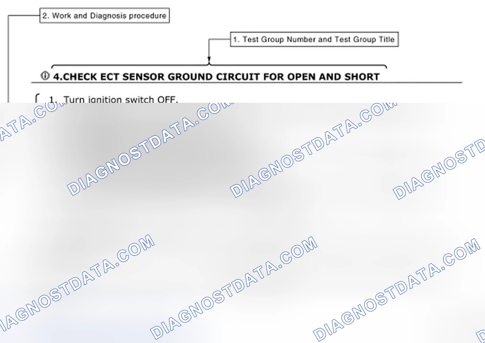 Scheme 4: How to Follow Test Groups in Trouble Diagnosis