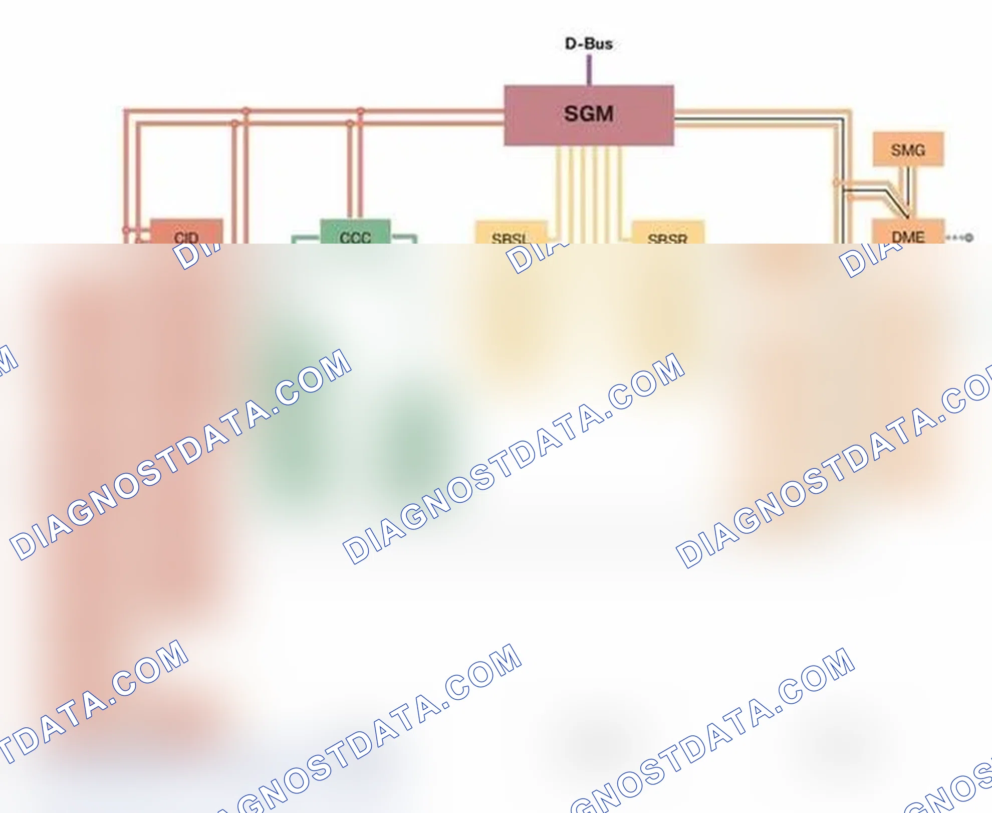 Scheme 286: Bus Systems (E63 And E64)