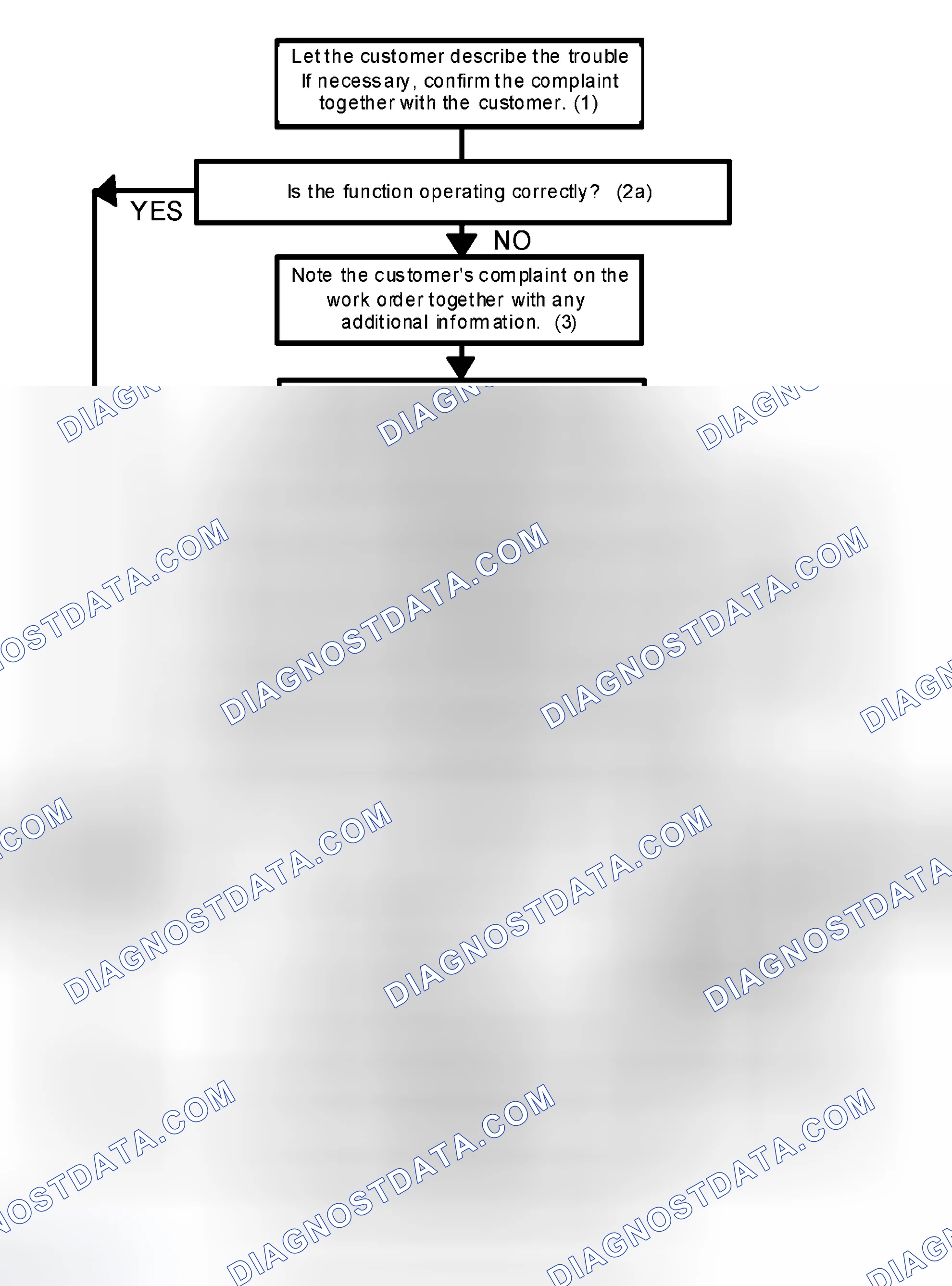 Scheme 7: Fault diagnosis strategy for electronic systems
