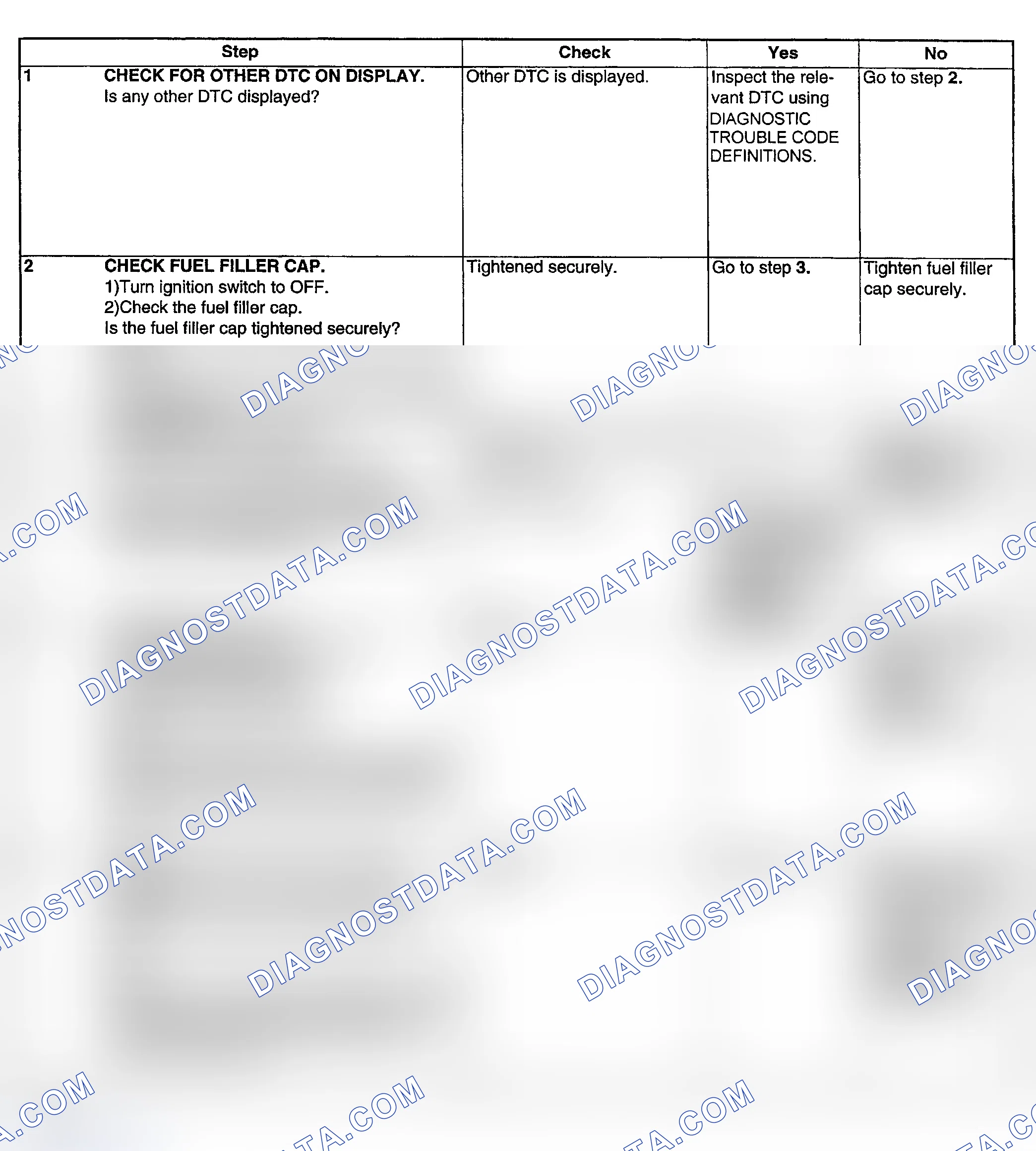 Scheme 173: DIAGNOSTIC PROCEDURE