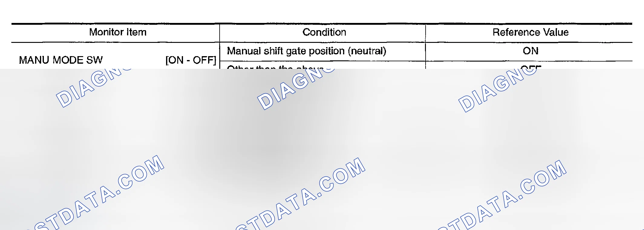 Scheme 46: CONSULT-II Reference Value in Data Monitor Mode