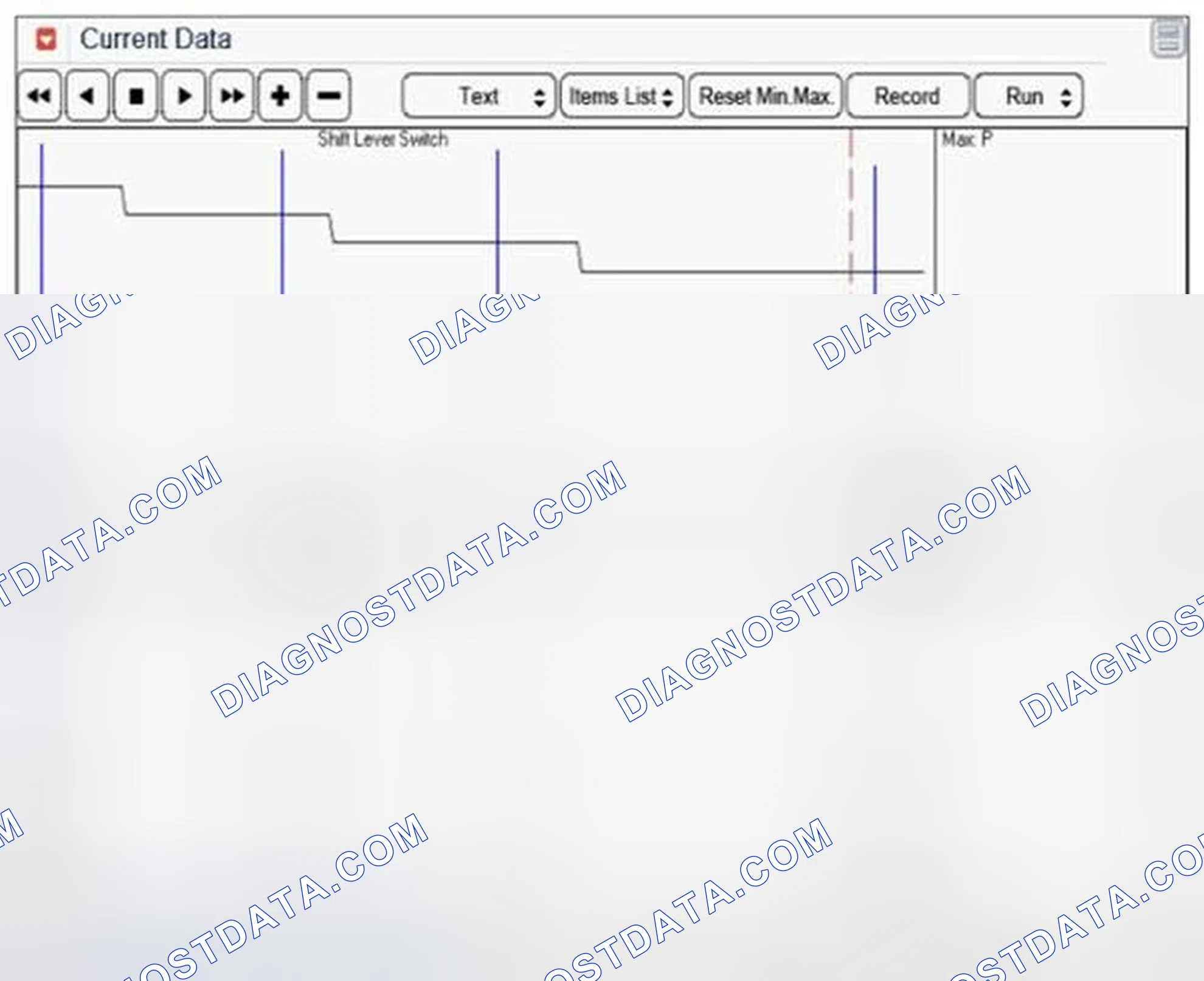 Scheme 71: Signal Waveform & Data