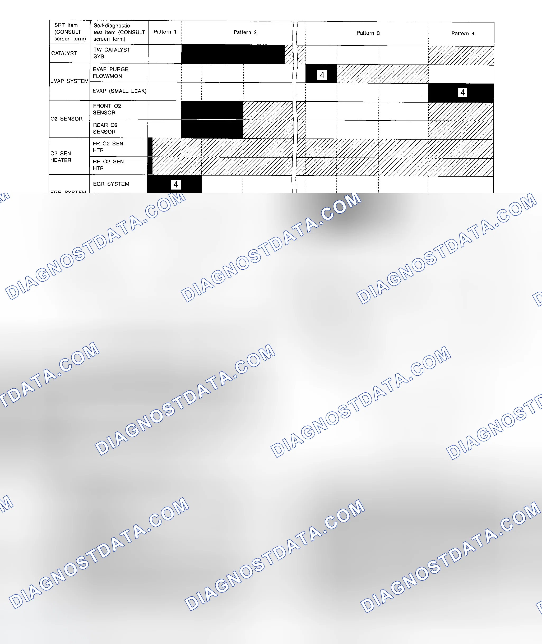 Scheme 4: Setting SRT Codes
