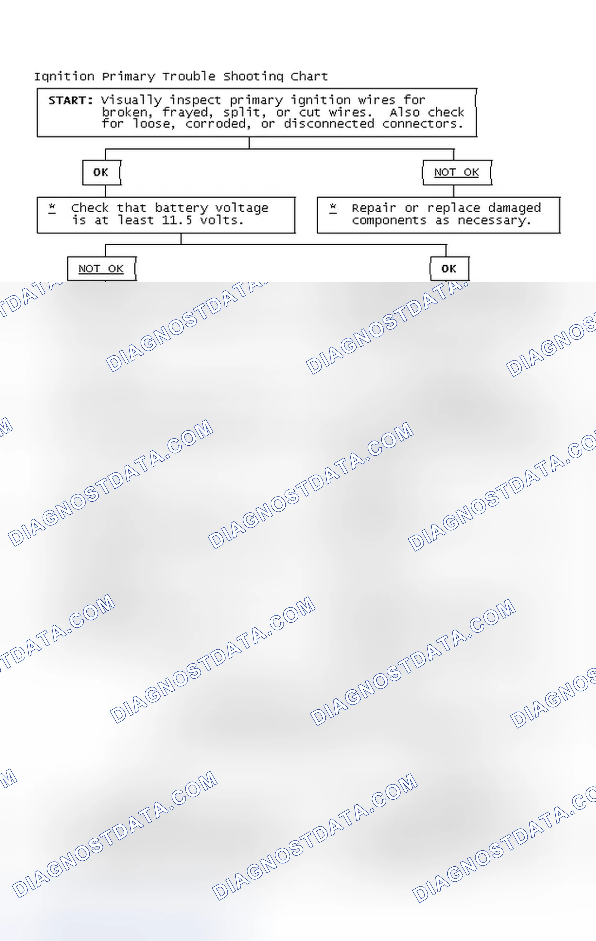 Scheme 4: Ignition Primary Trouble Shooting Chart