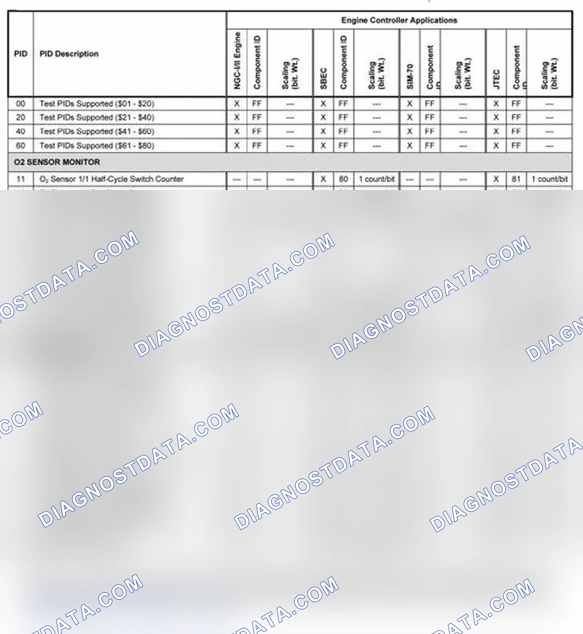 Scheme 11: 2003-2004