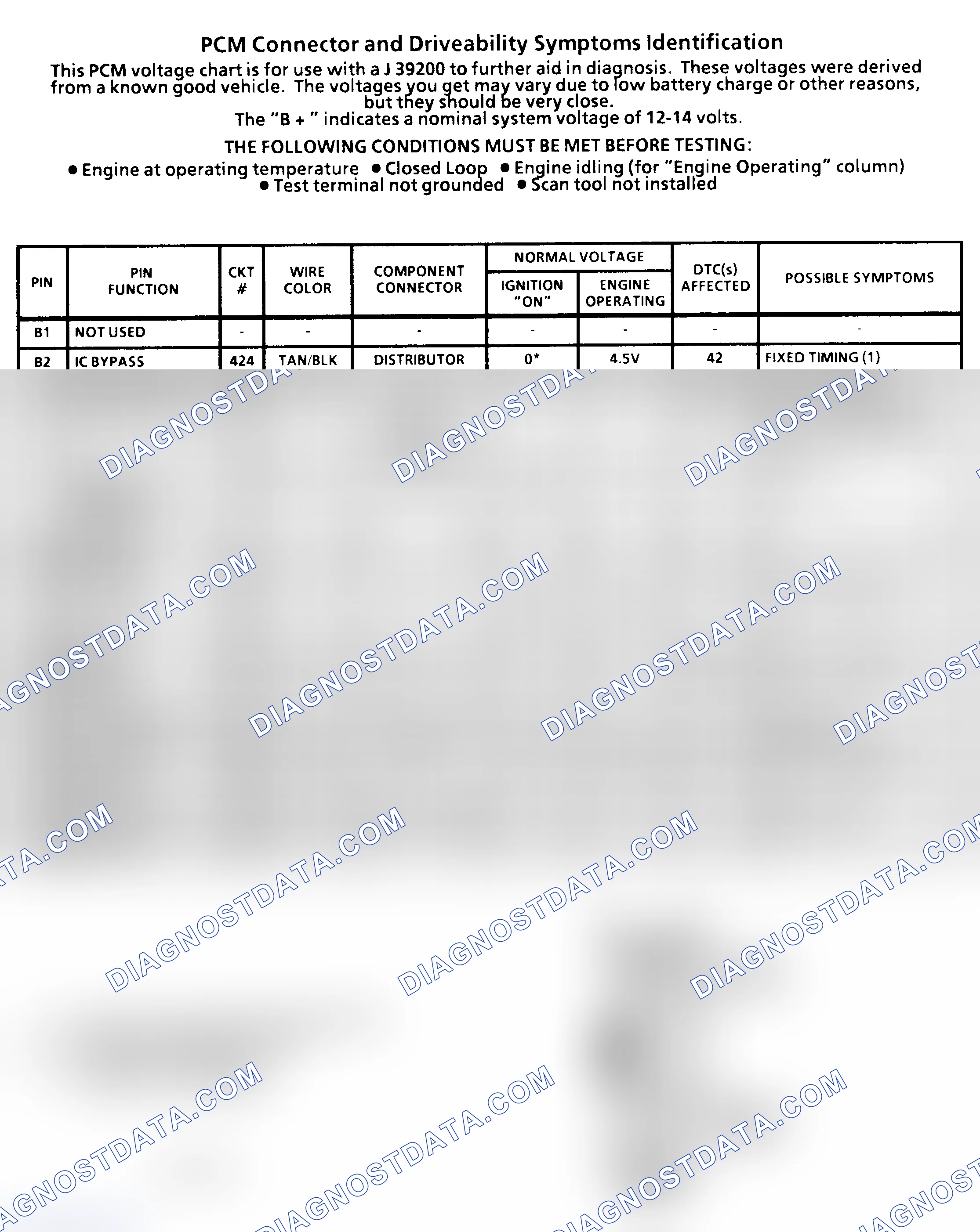 Scheme 51: PCM Pin Voltage Chart ID (2 Of 4) (5.7L "G" Series With 4L60-E A/T)