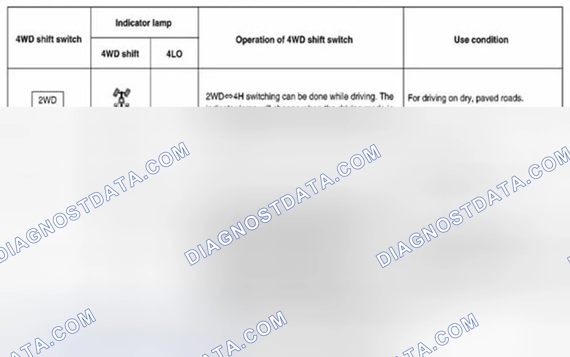 Scheme 163: 4WD SHIFT SWITCH AND INDICATOR LAMP