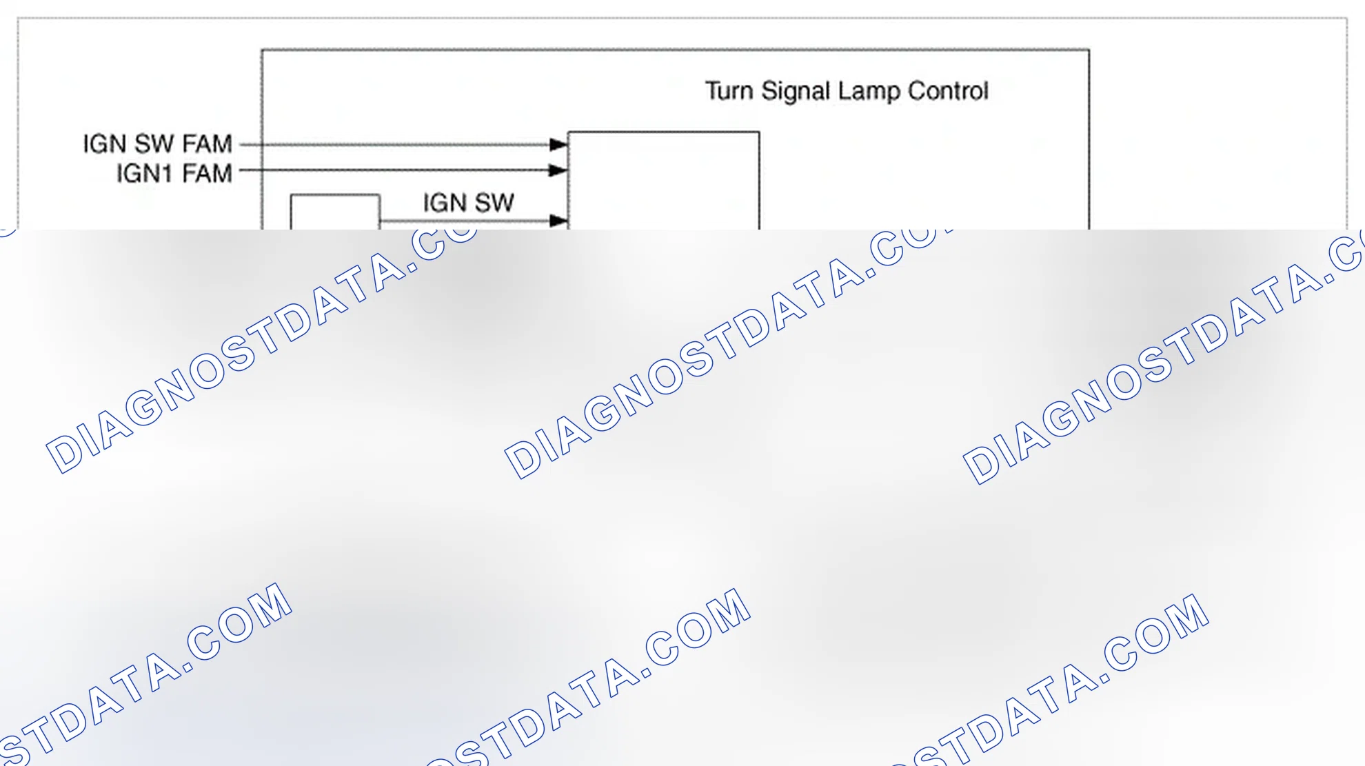 Scheme 32: Turn Signal Lamp Control