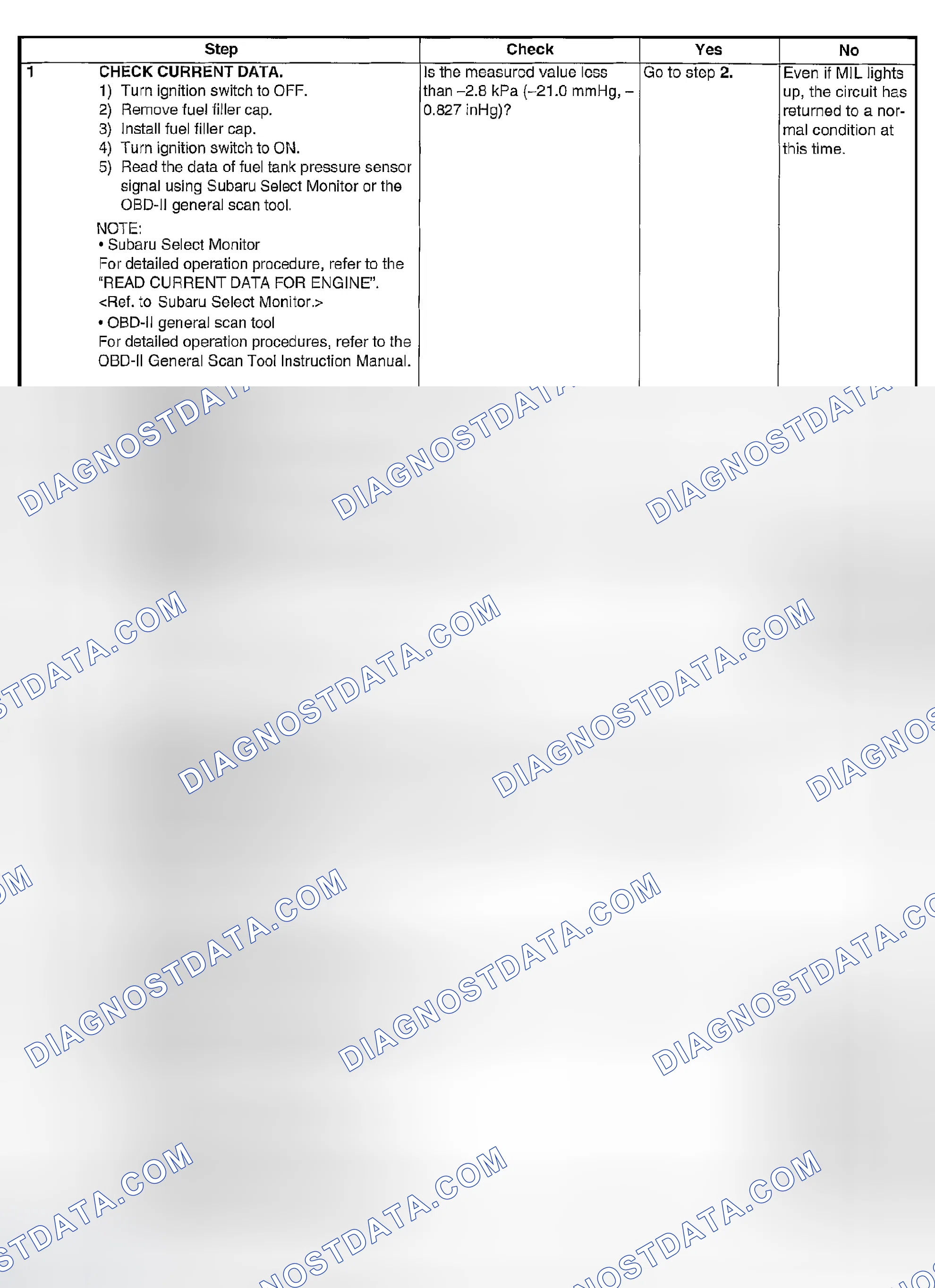 Scheme 1869: DIAGNOSTIC PROCEDURE