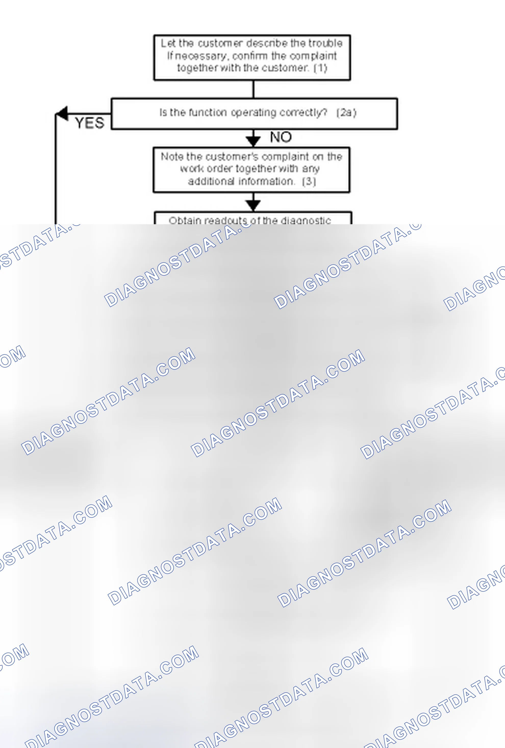 Scheme 78: Fault diagnosis strategy for electronic systems