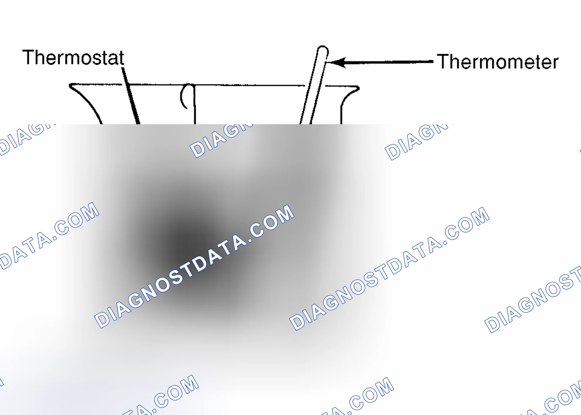 Scheme 1: Testing Thermostat in Coolant/Water Solution